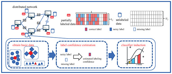 u. Evaluation of the effects of different file systems and