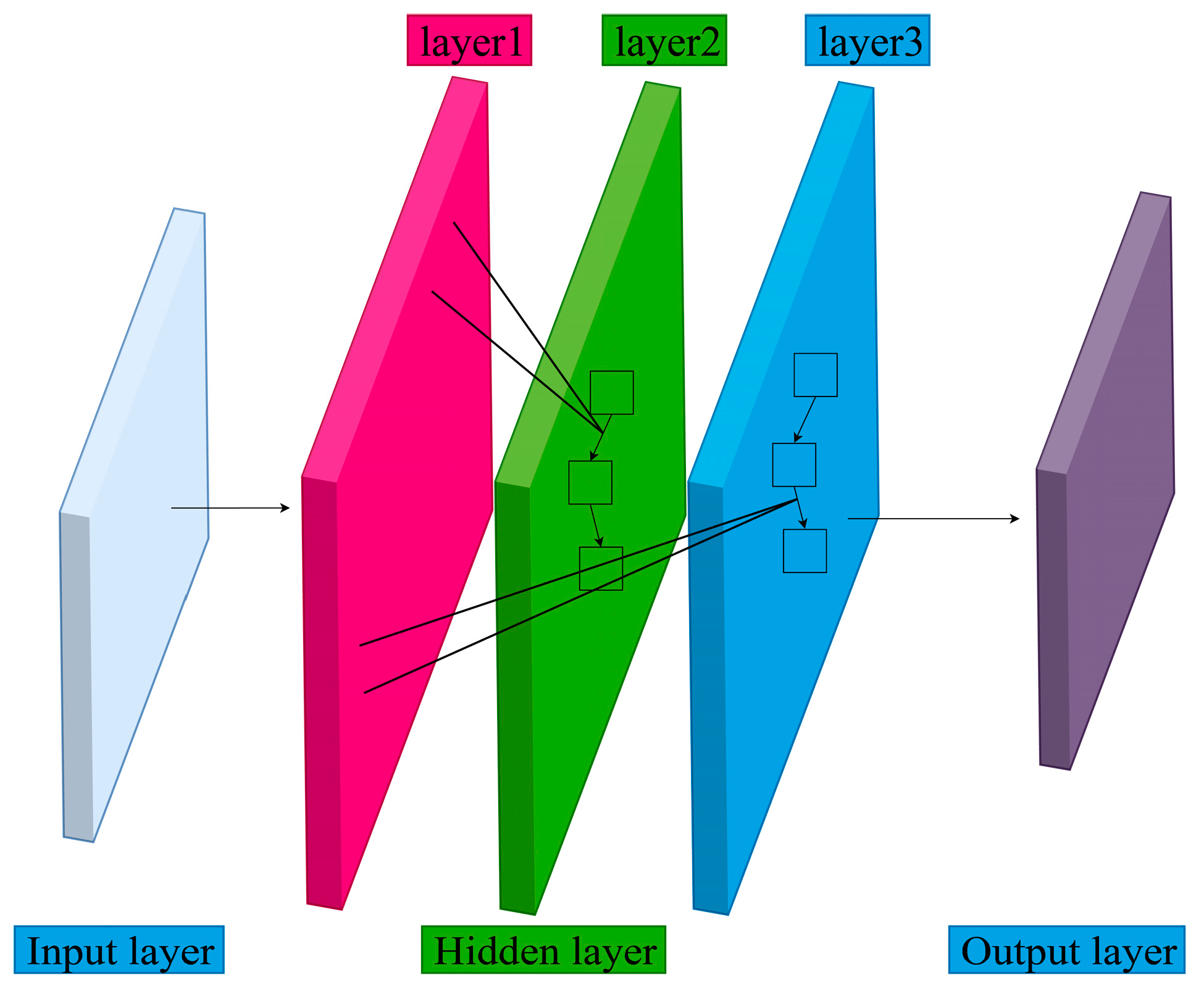 Electronics 13 04755 g003
