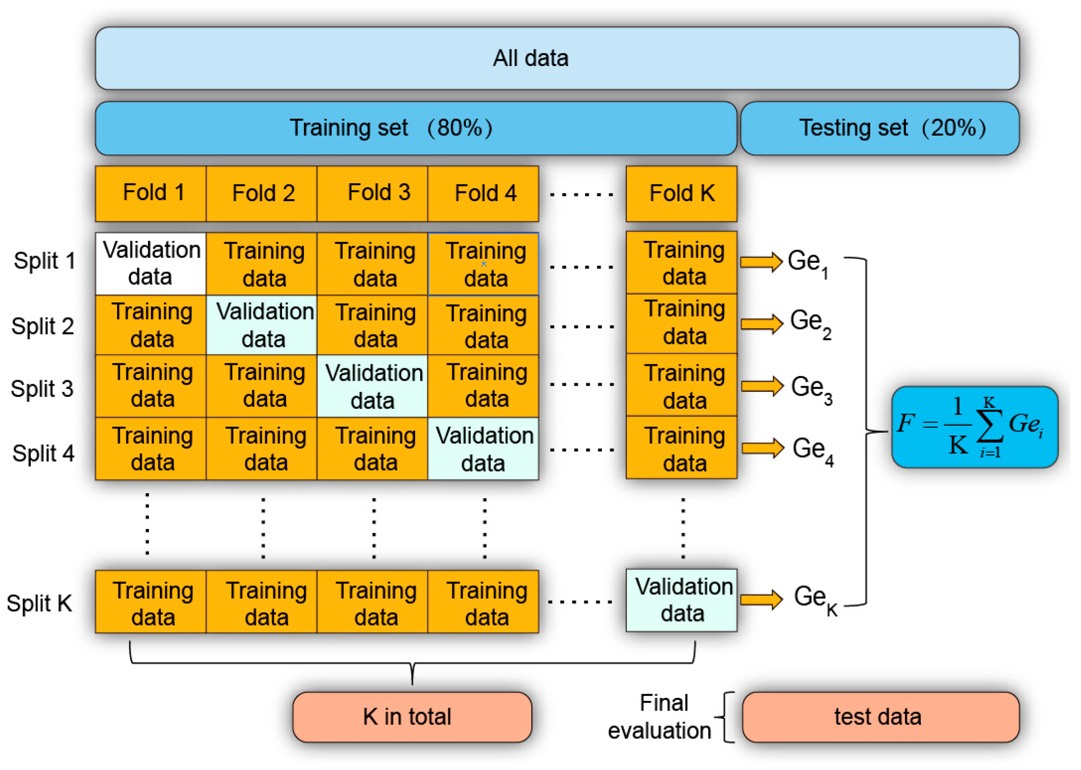Electronics 13 04755 g005