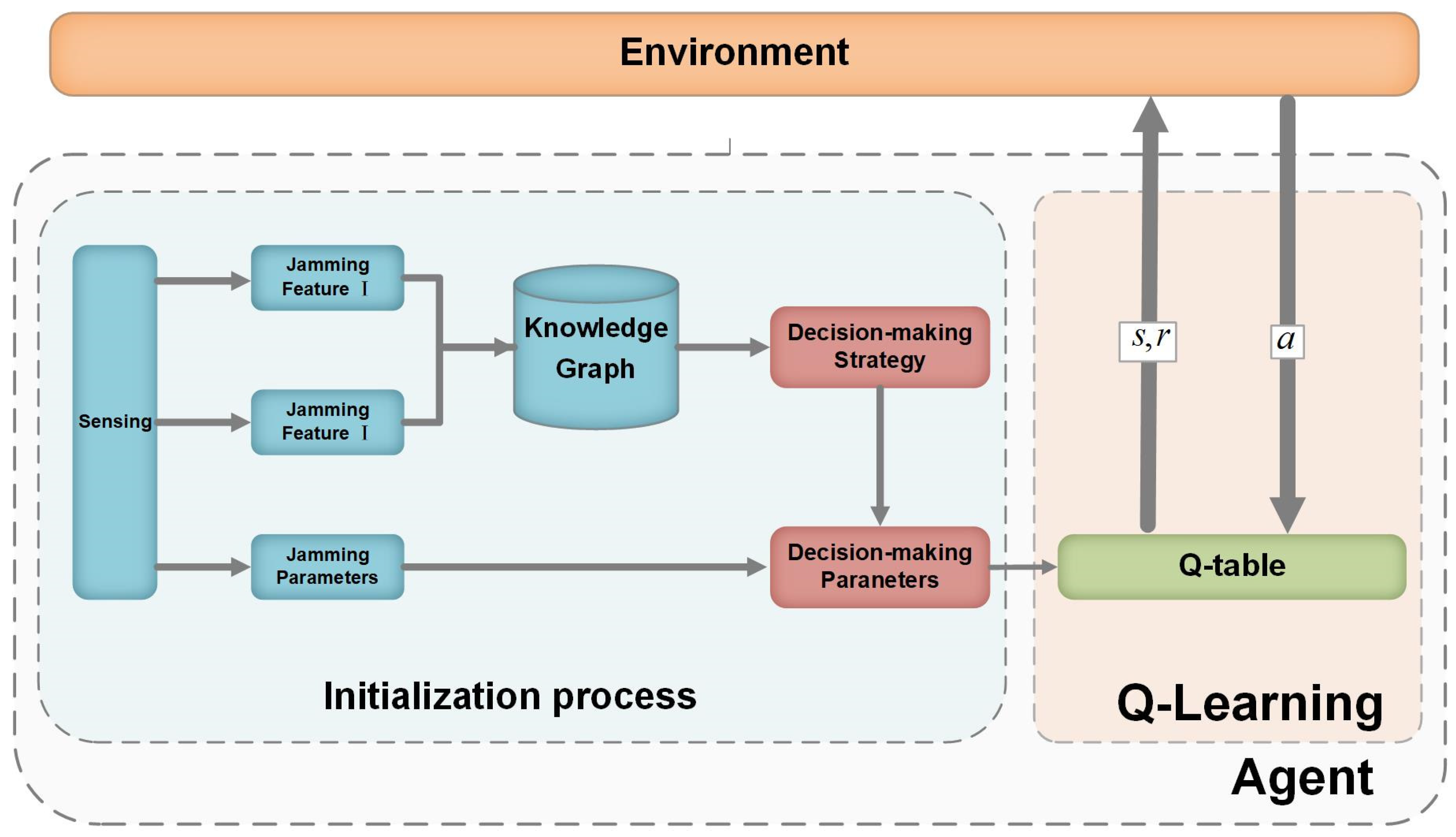 Electronics 13 04757 g002