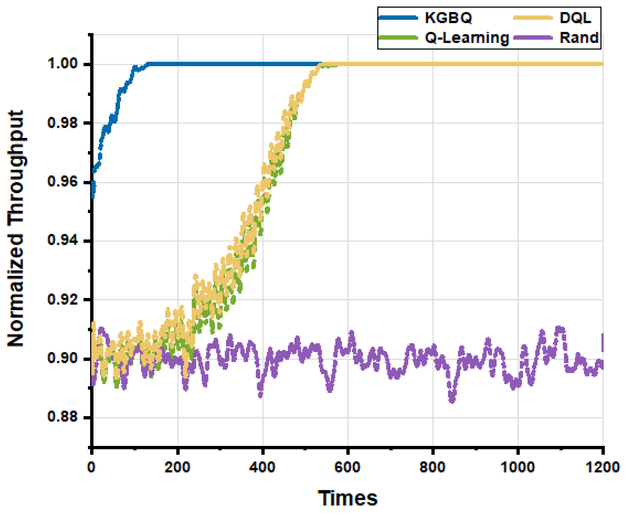 Electronics 13 04757 g004