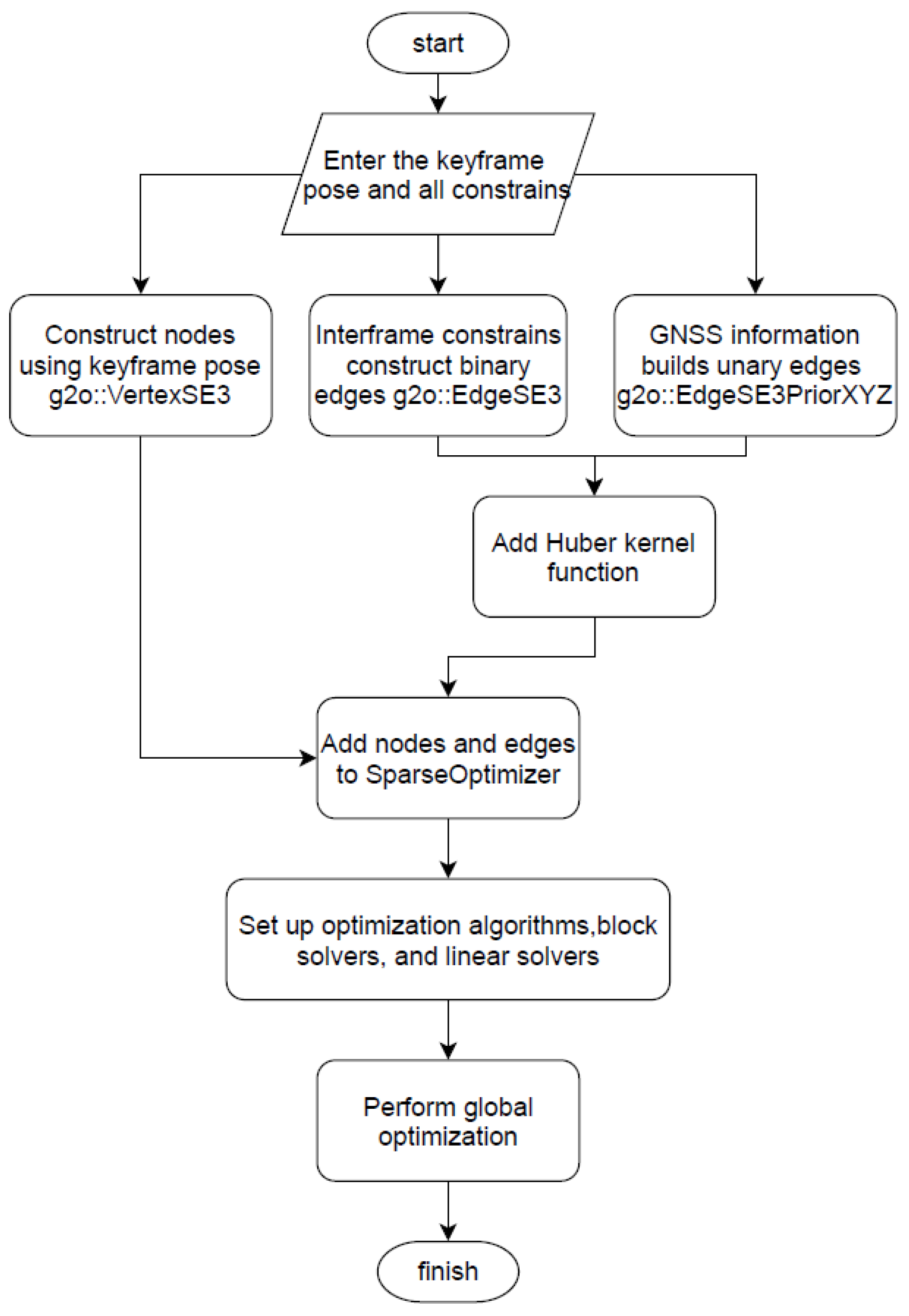 Electronics 13 04759 g005