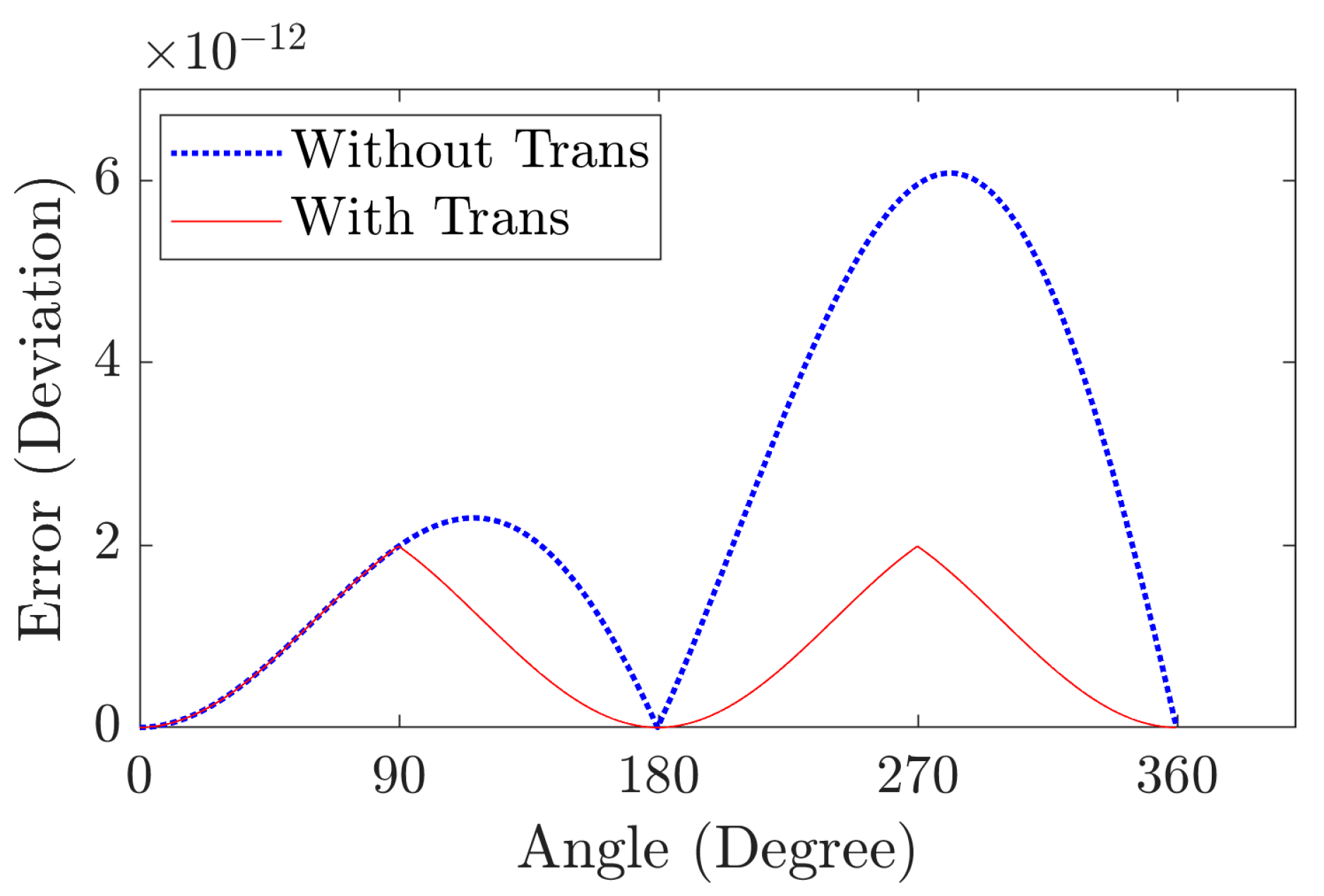Electronics 13 04762 g011