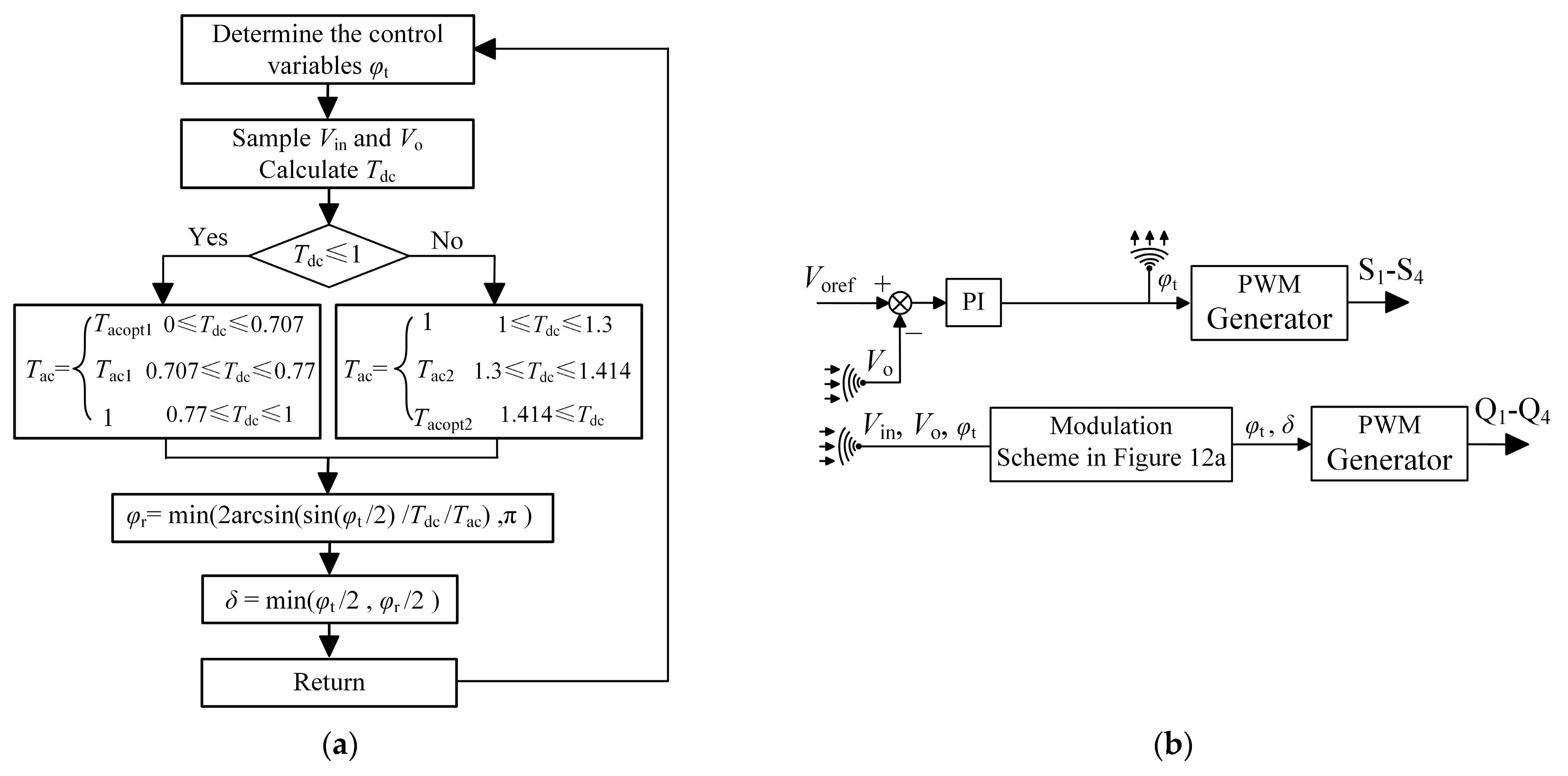 Electronics 13 04765 g012