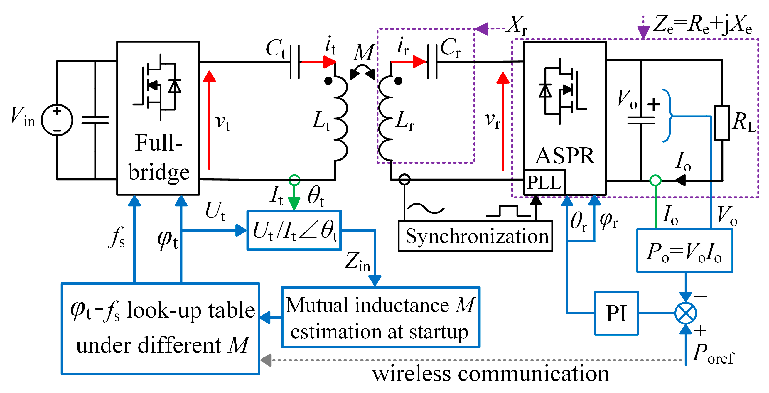 Electronics 13 04765 g014