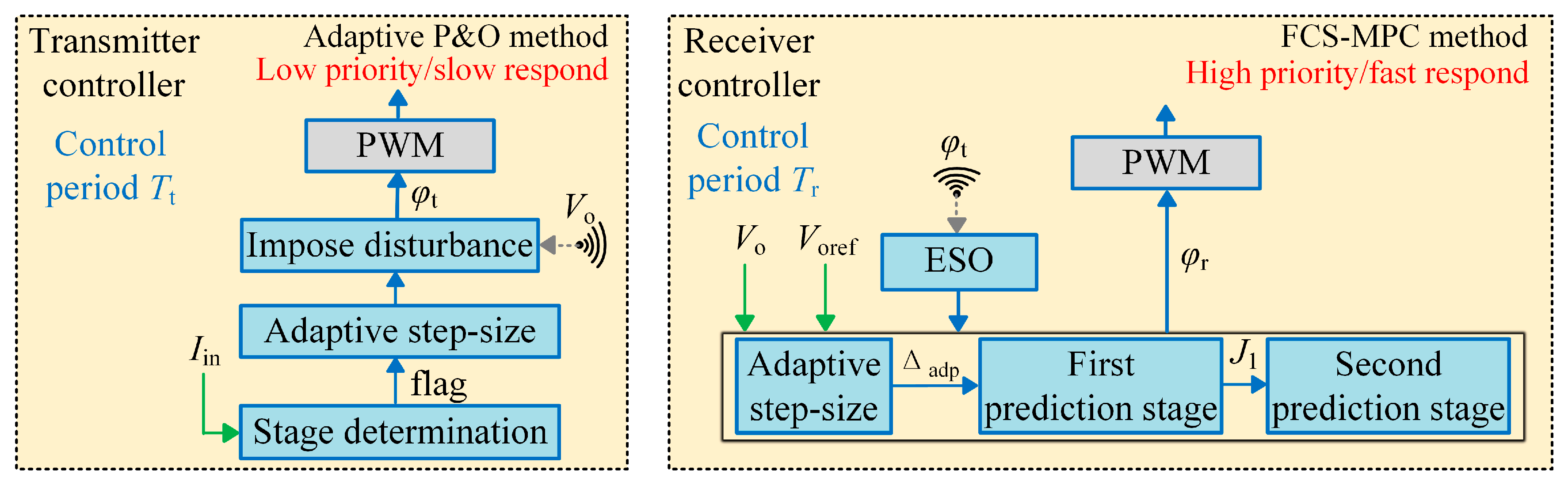 Electronics 13 04765 g025