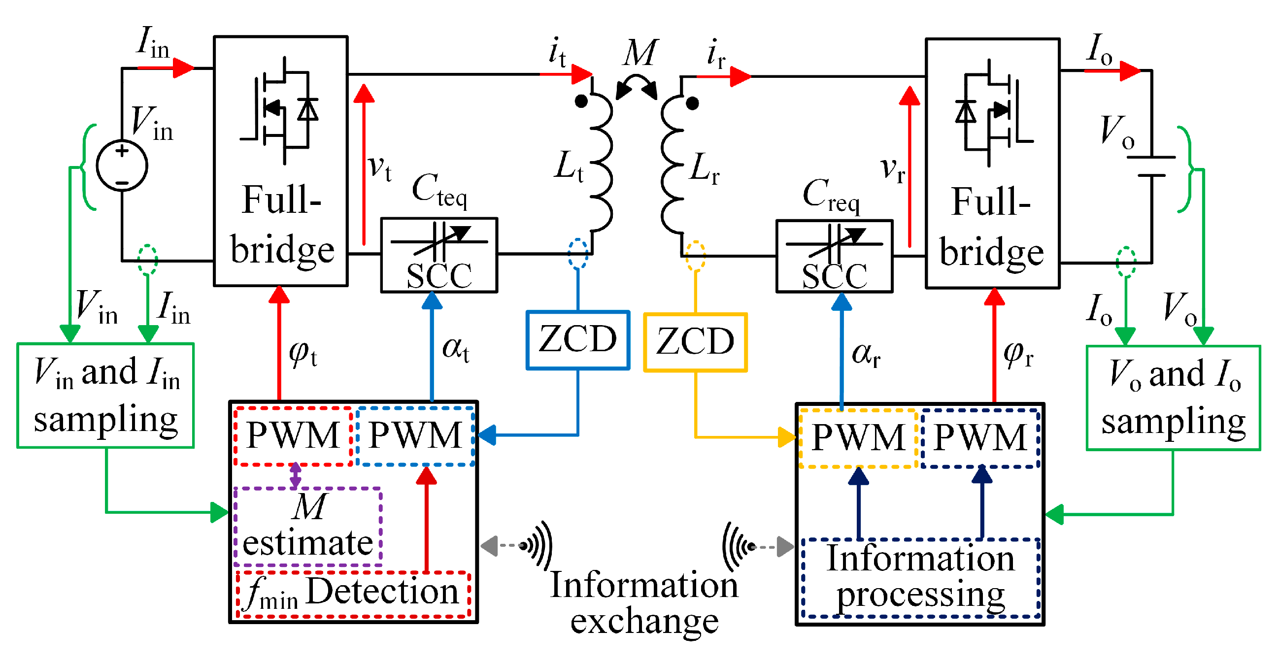 Electronics 13 04765 g027