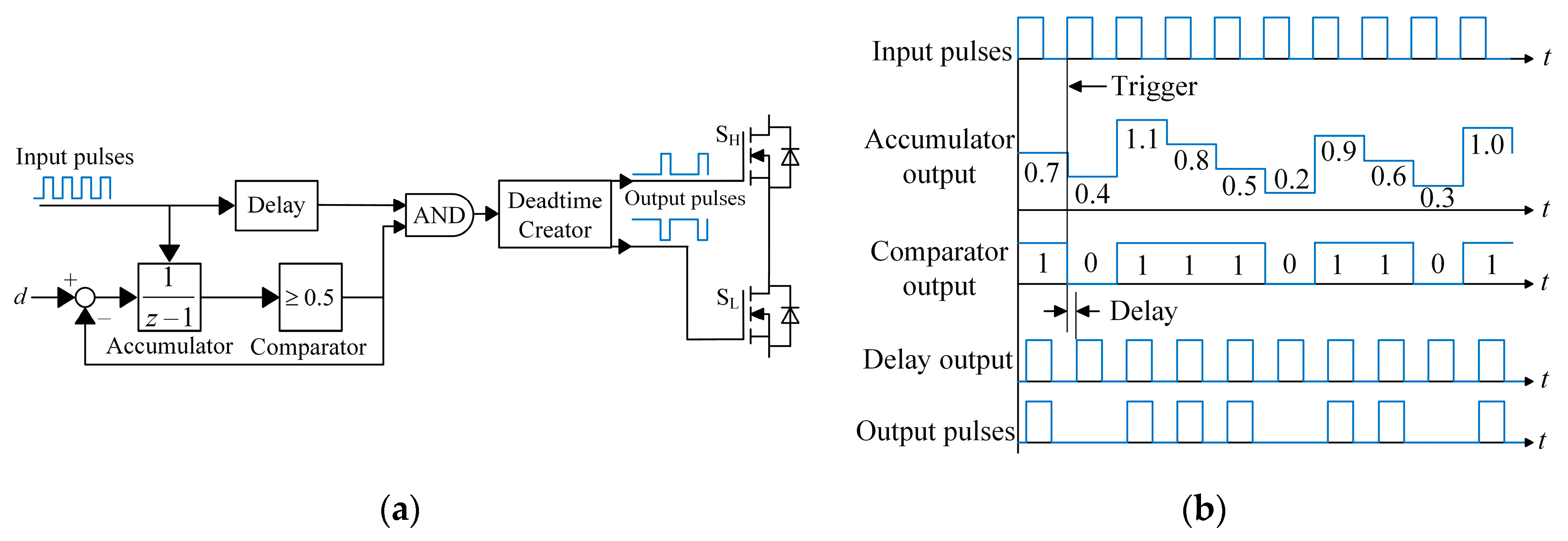 Electronics 13 04765 g032