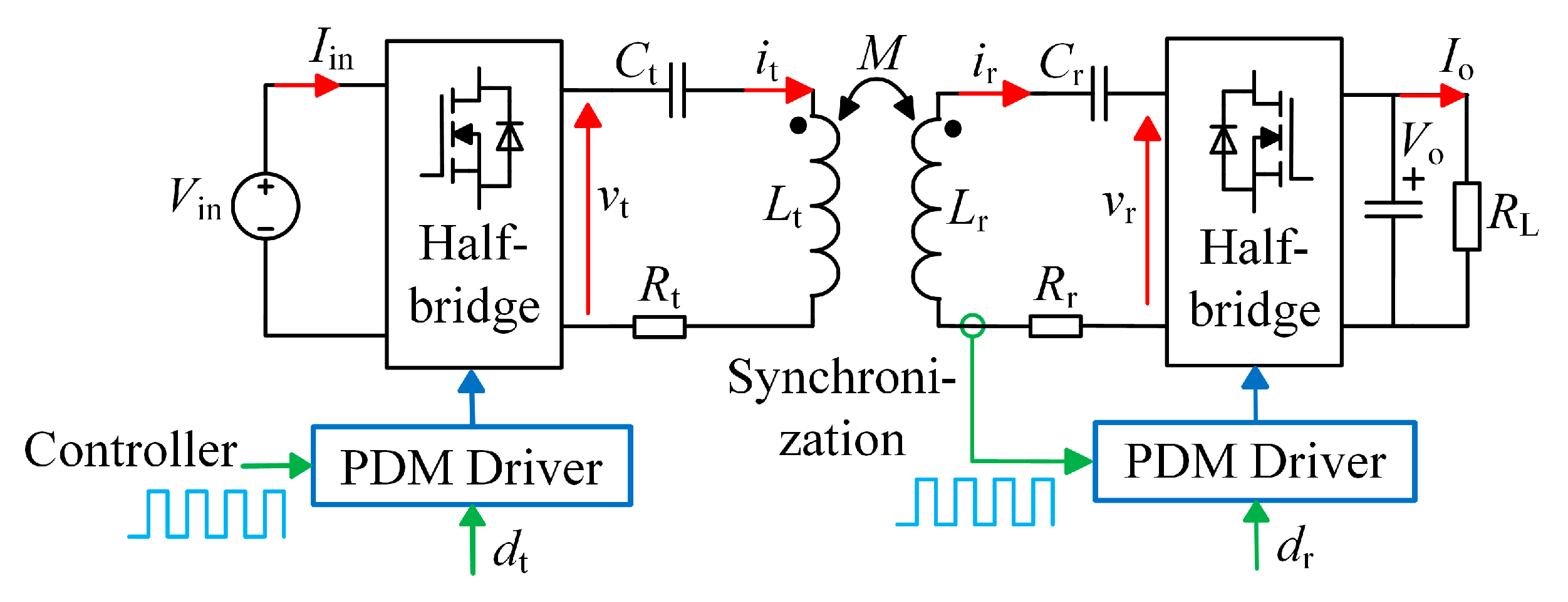 Electronics 13 04765 g033