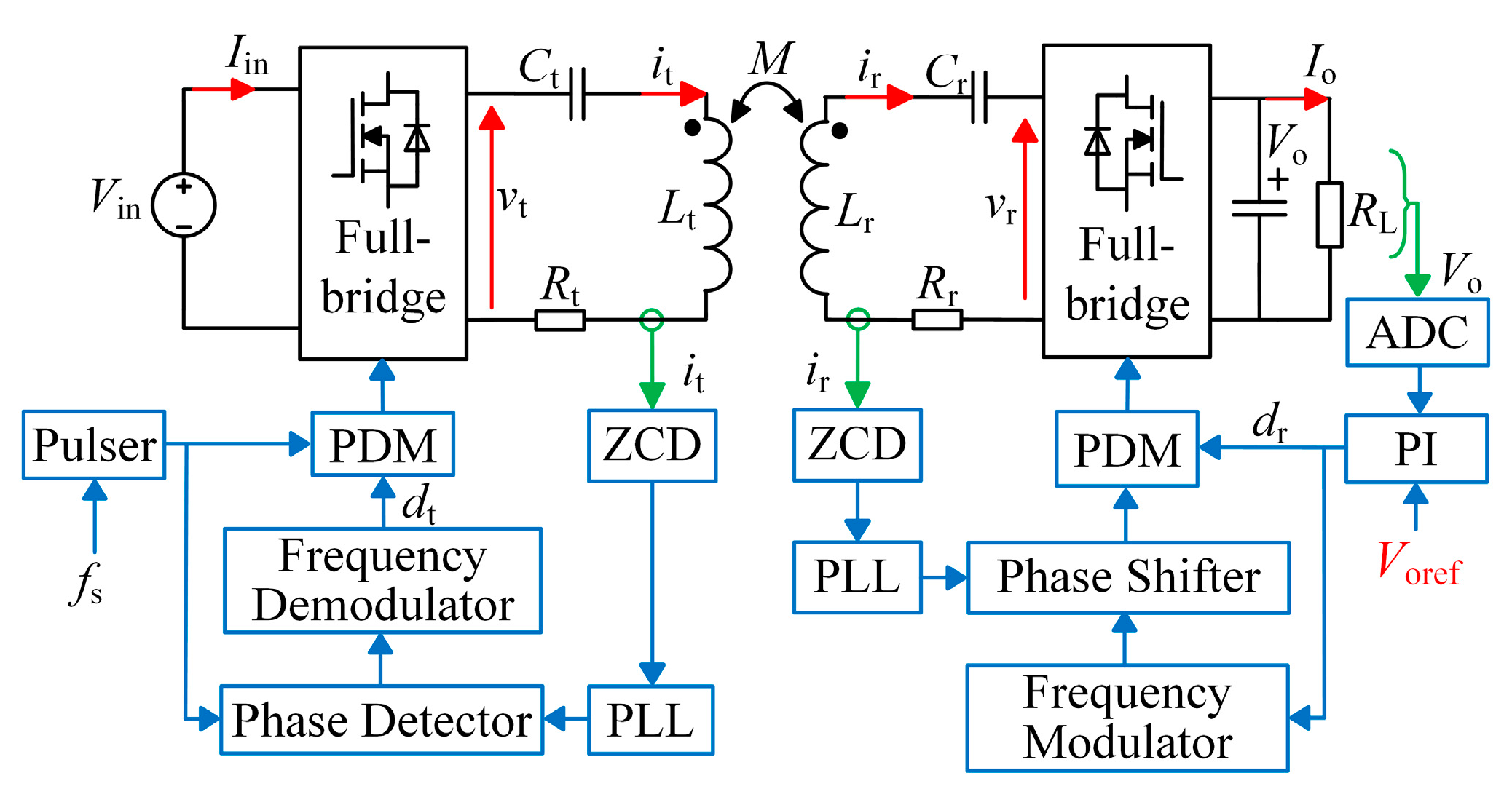 Electronics 13 04765 g034