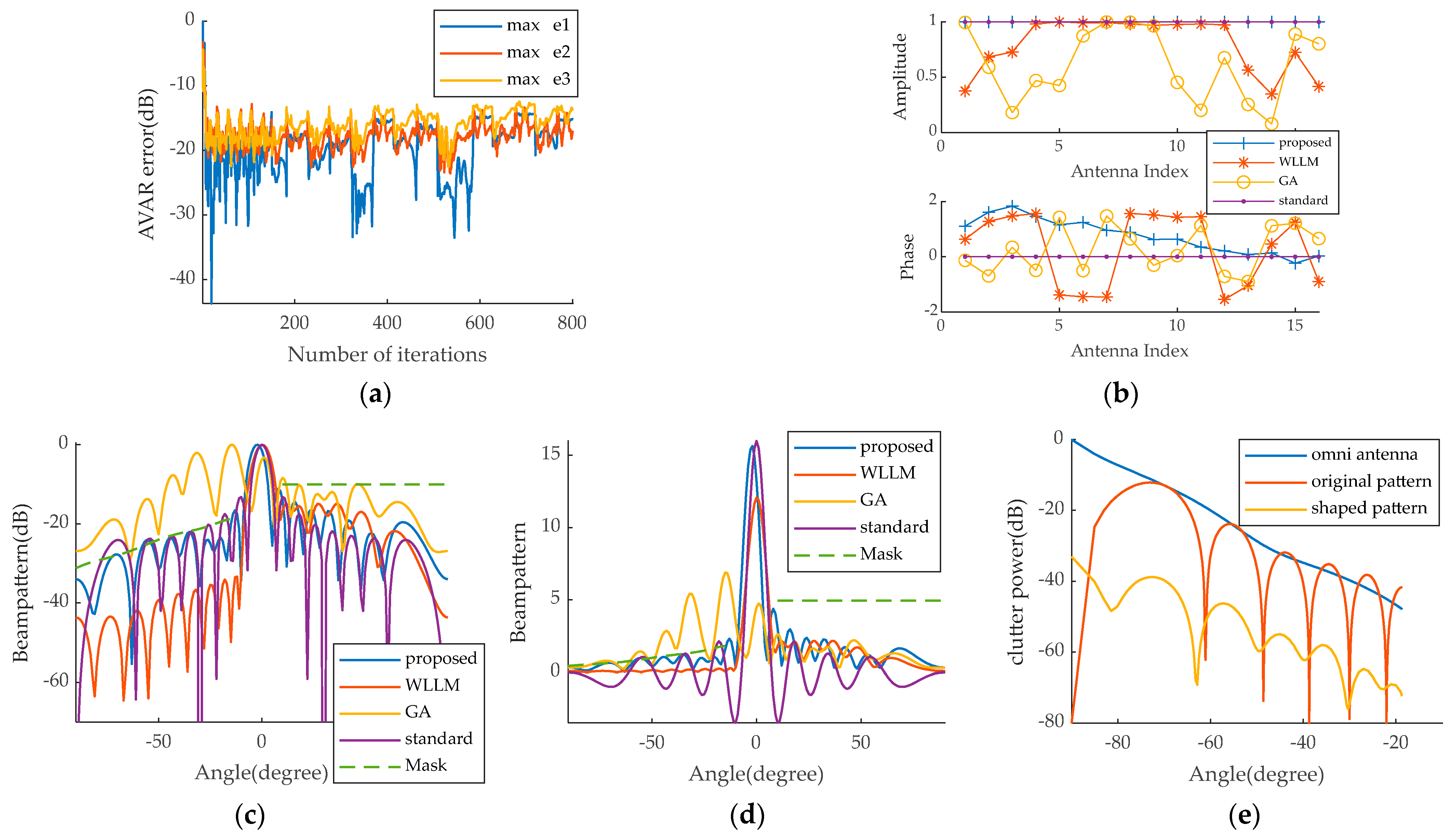 Electronics 13 04766 g003