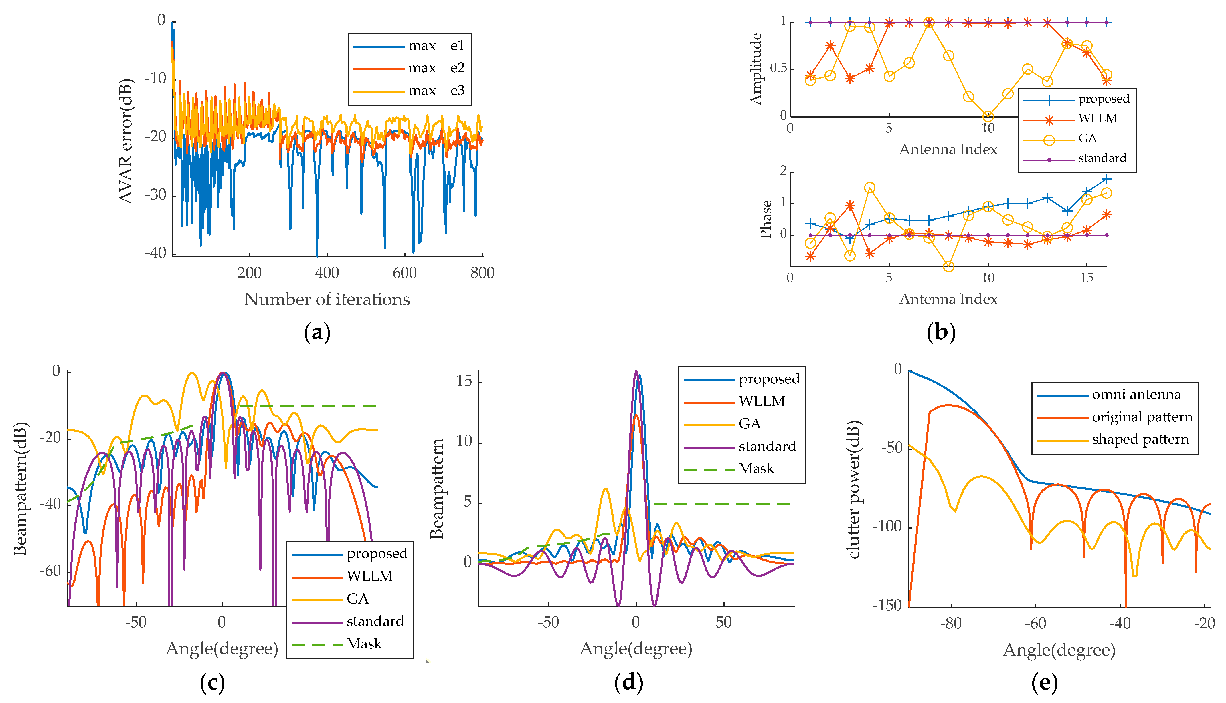 Electronics 13 04766 g004