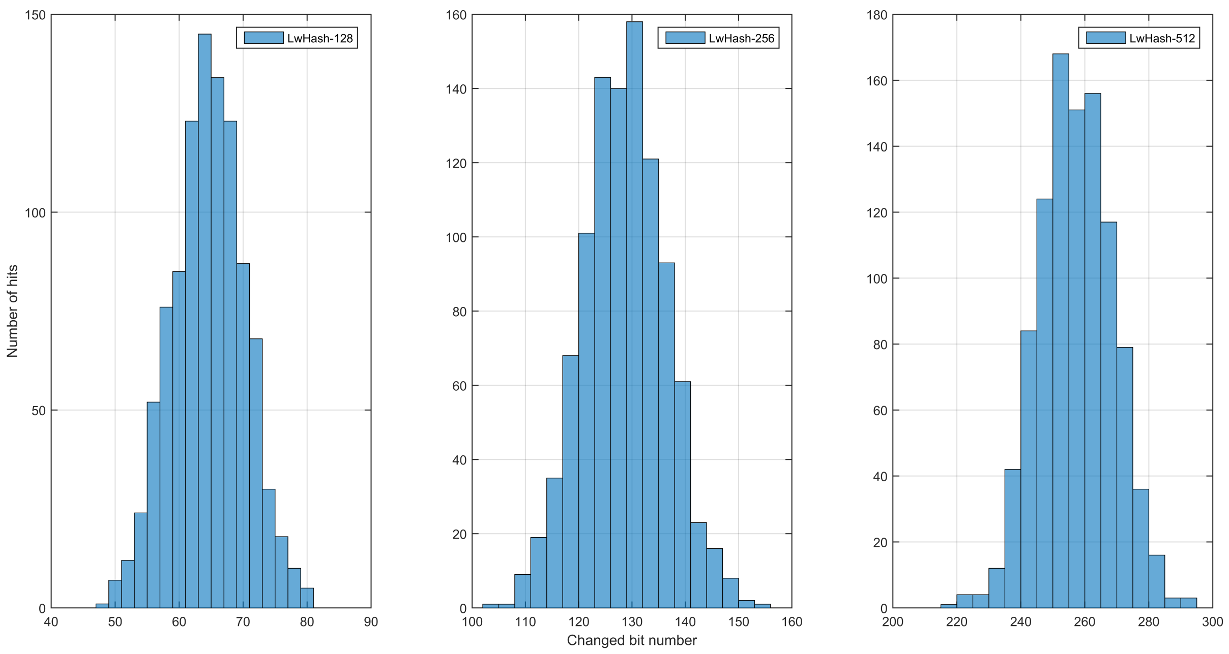 Electronics 13 04767 g005
