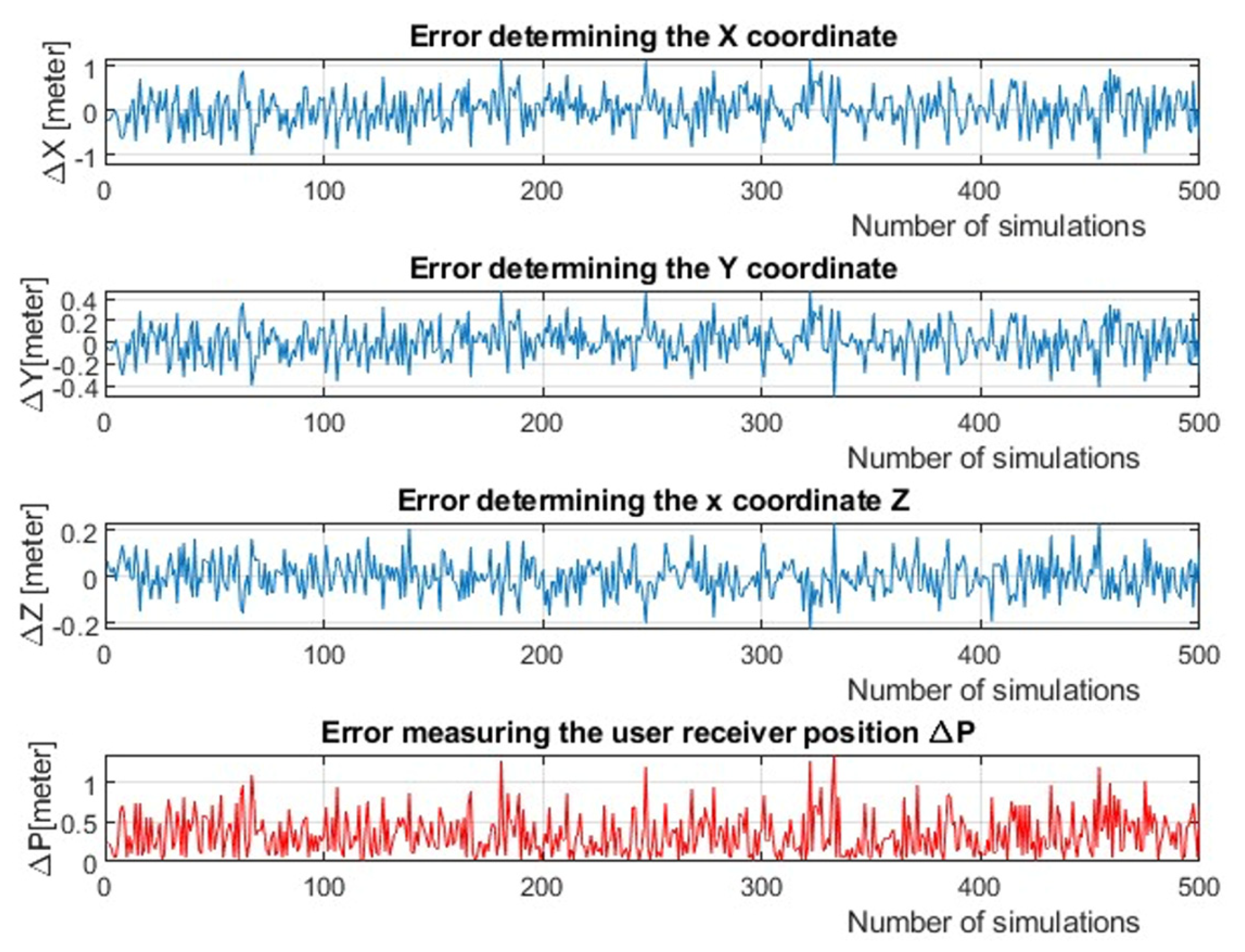 Electronics 13 04769 g004