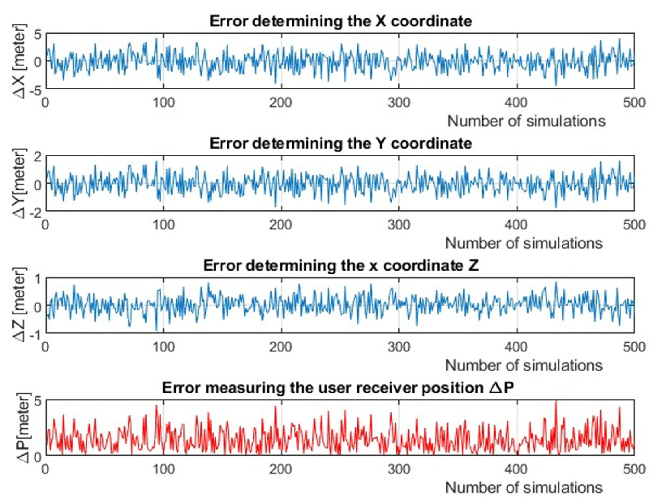 Electronics 13 04769 g005