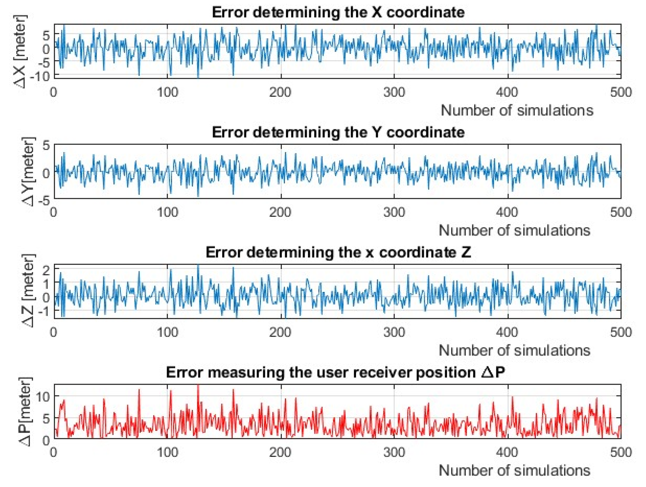 Electronics 13 04769 g006
