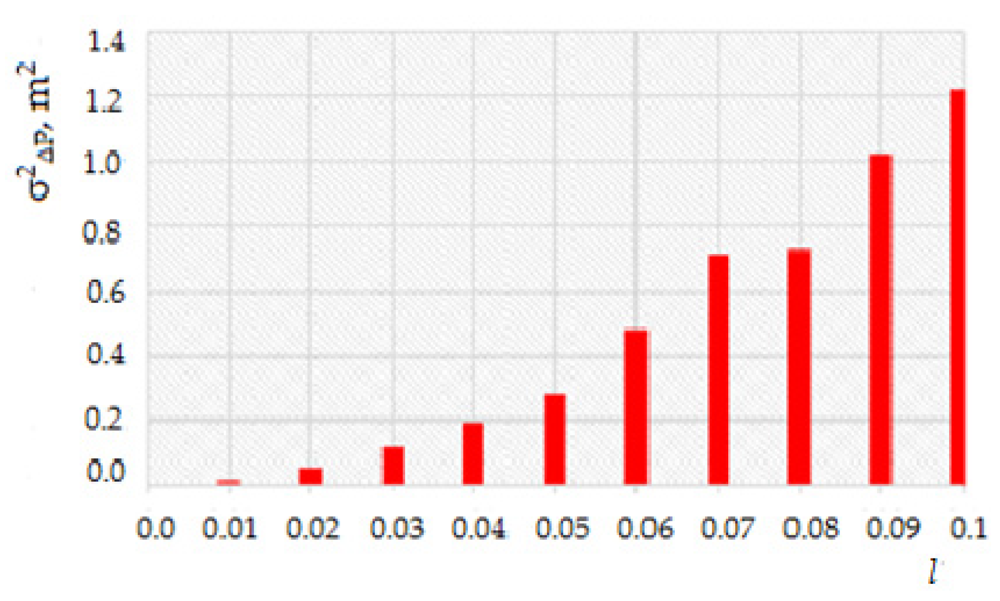 Electronics 13 04769 g008