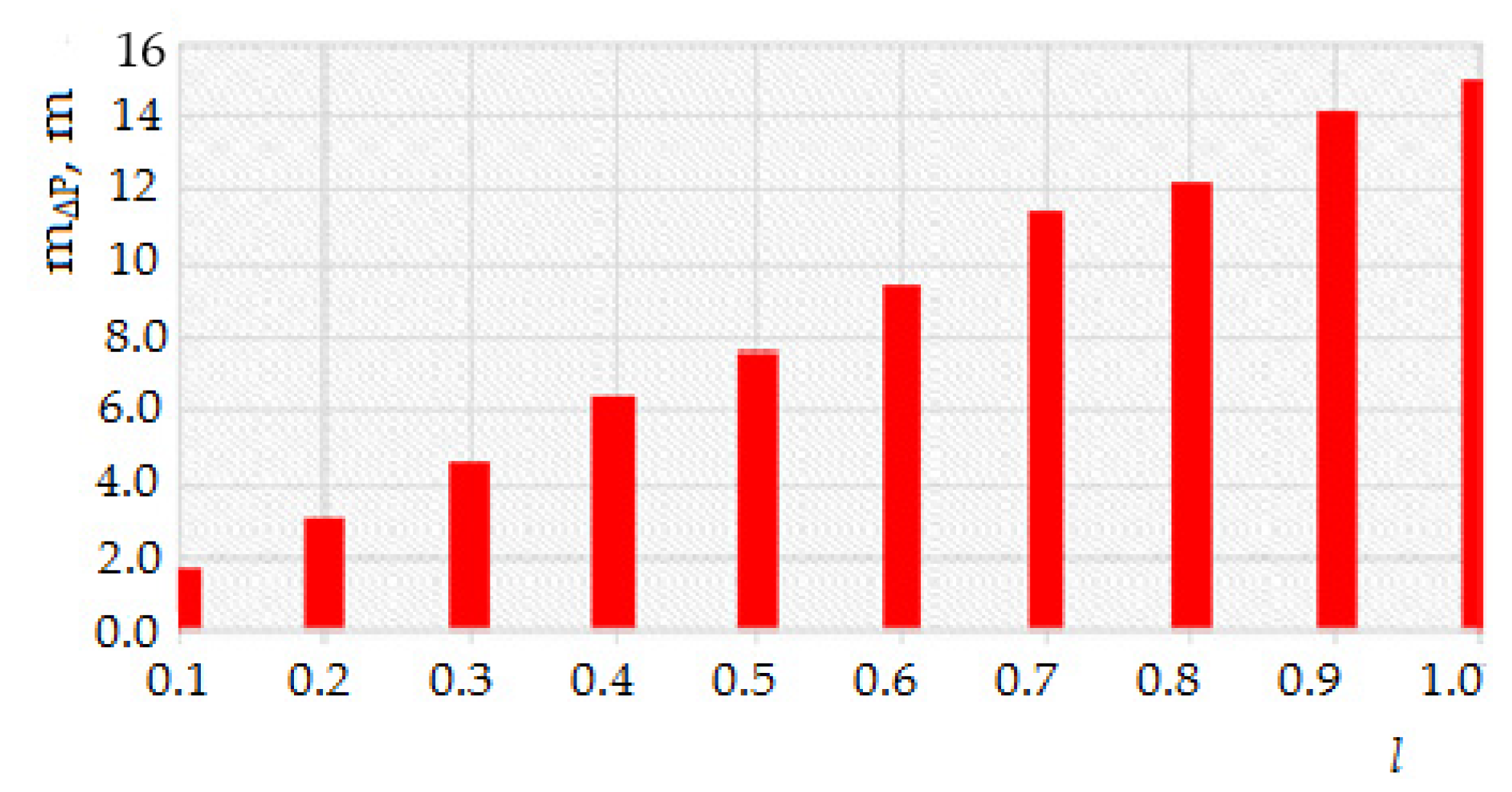 Electronics 13 04769 g009