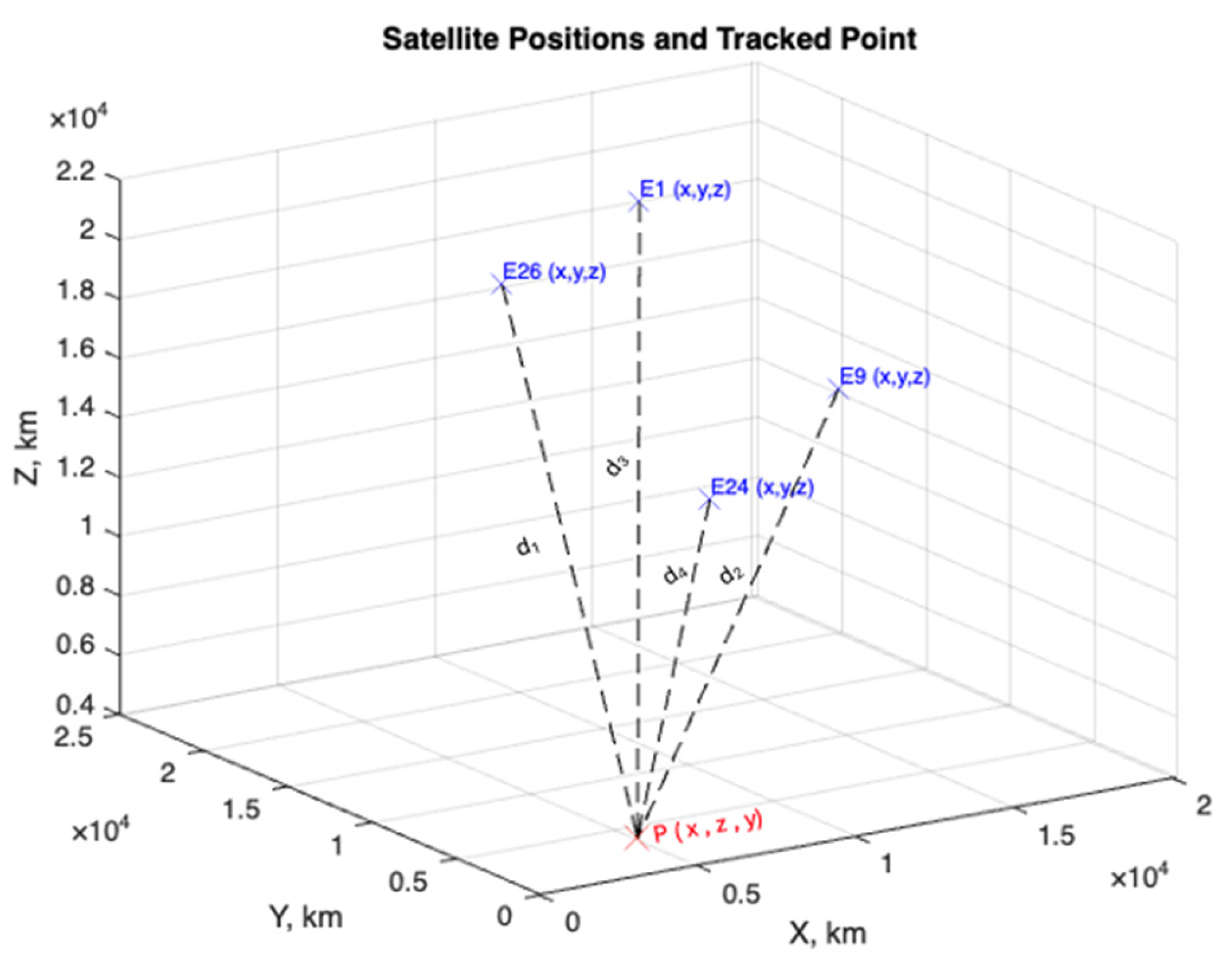 Electronics 13 04769 g010