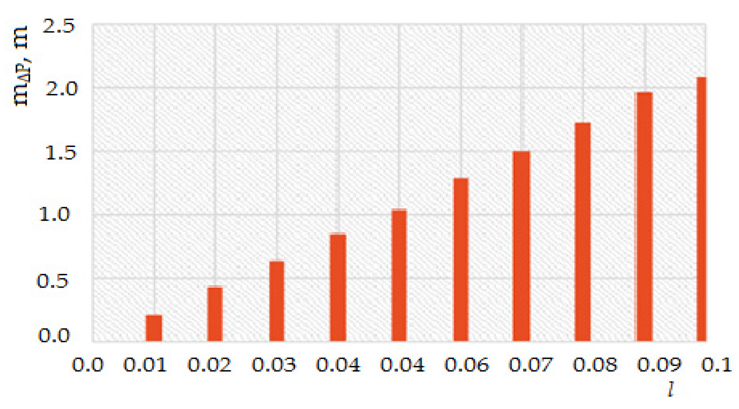 Electronics 13 04769 g014