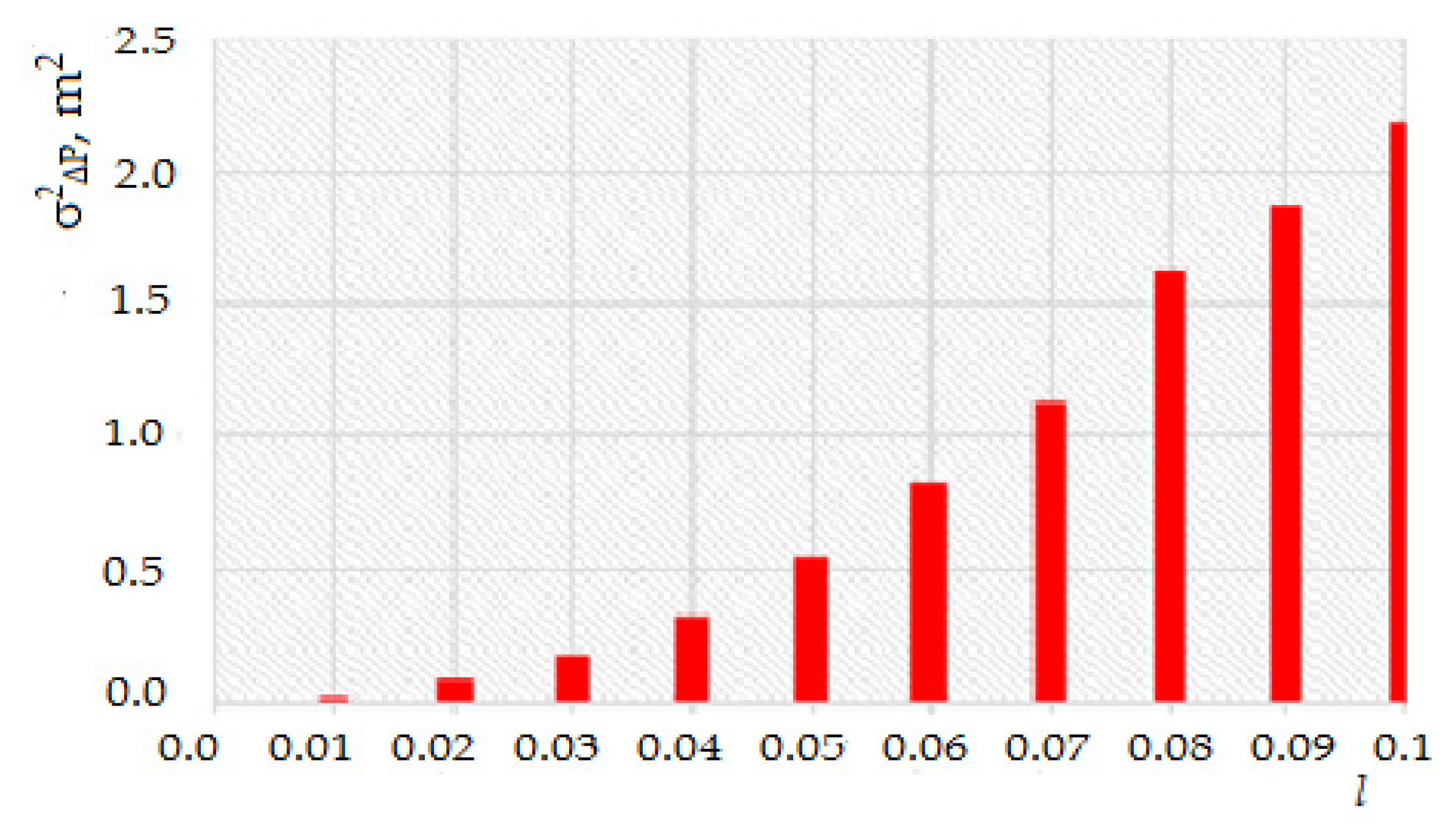 Electronics 13 04769 g015