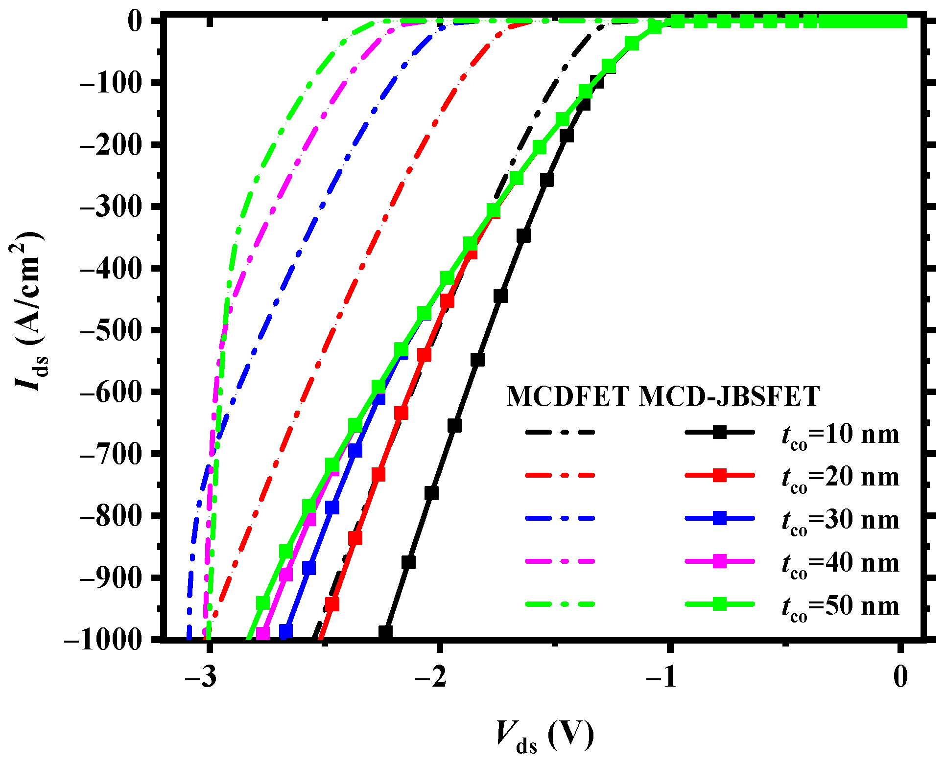 Electronics 13 04770 g007