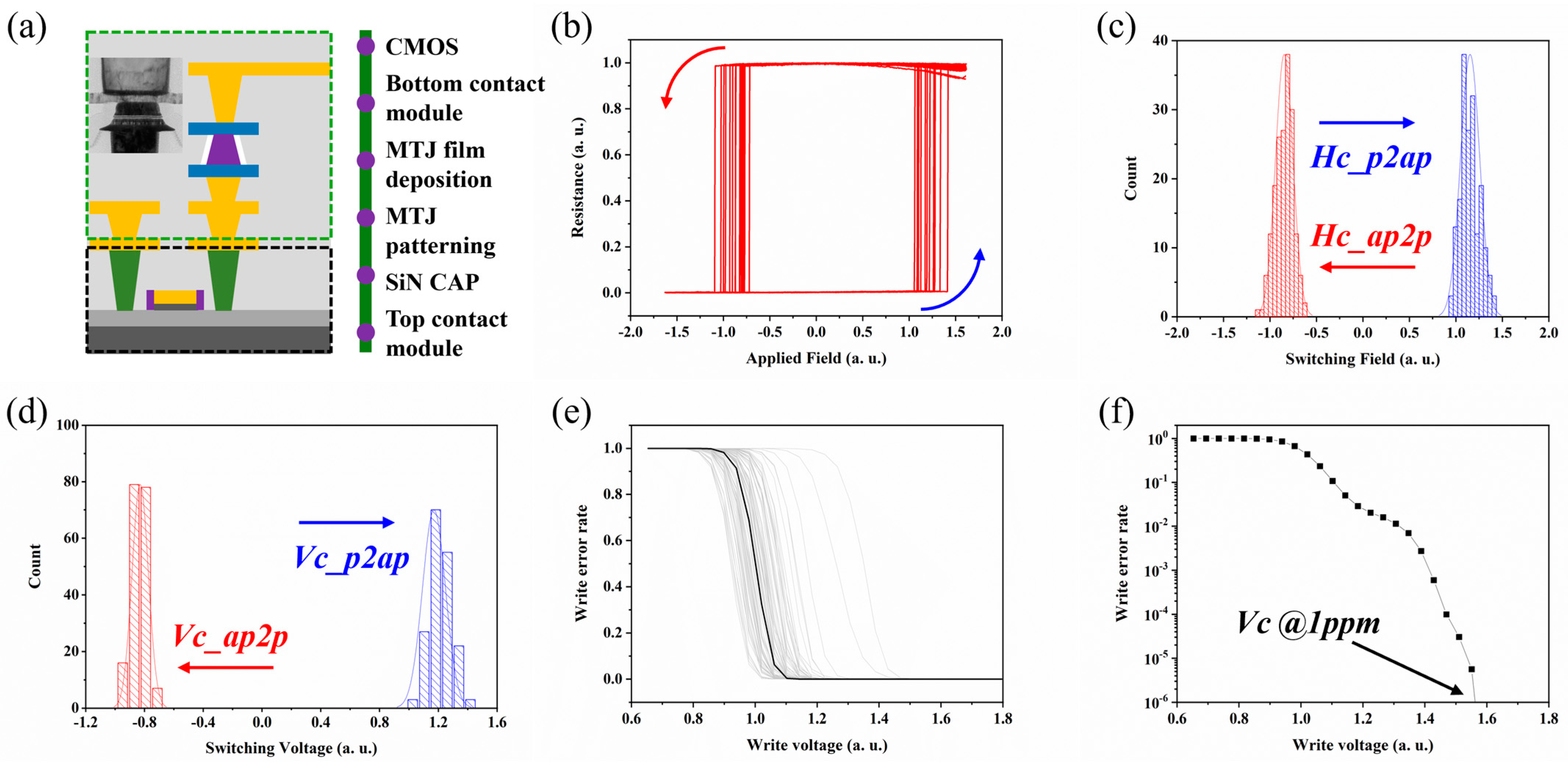 Electronics 13 04771 g002