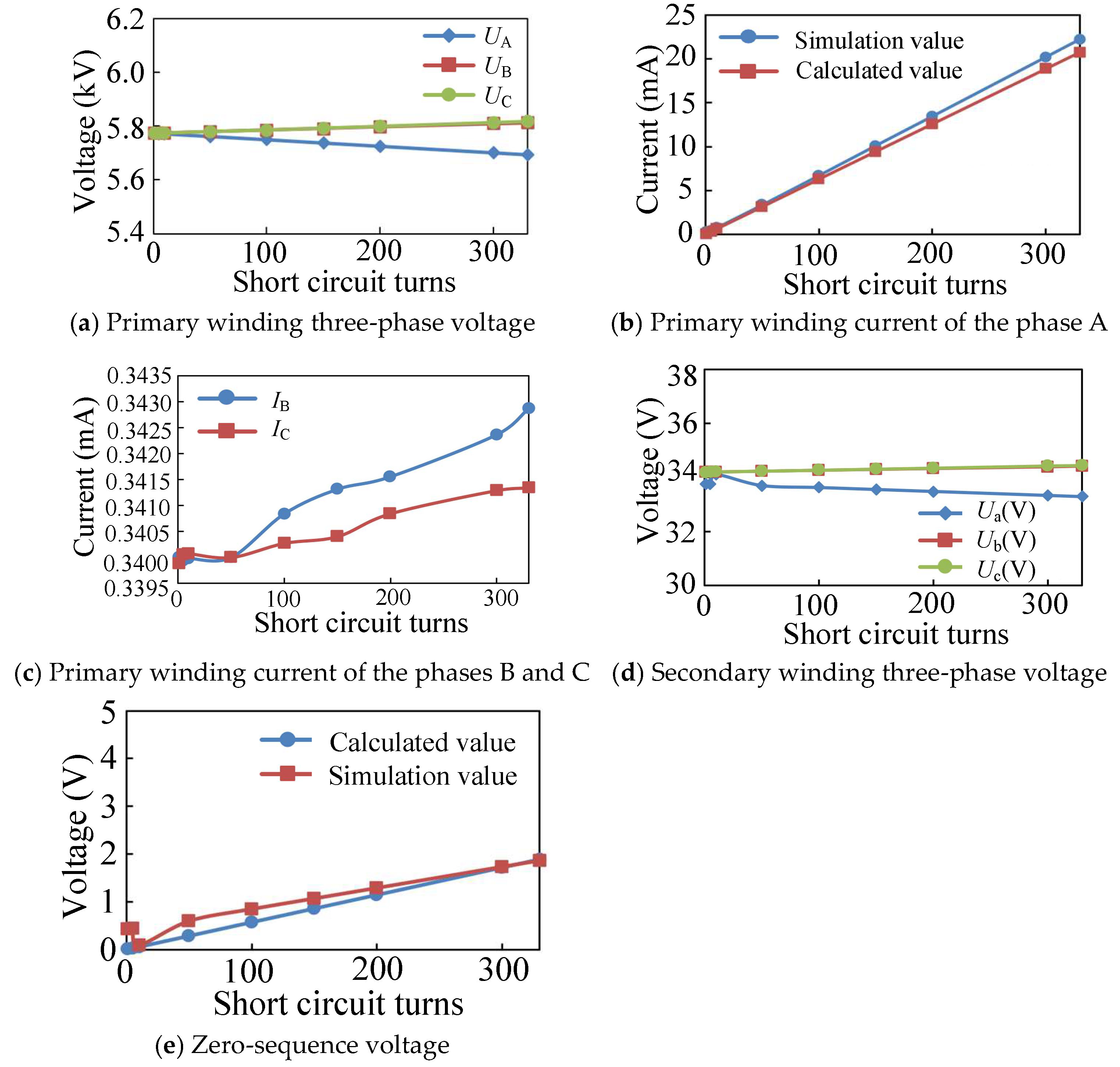 Electronics 13 04772 g010