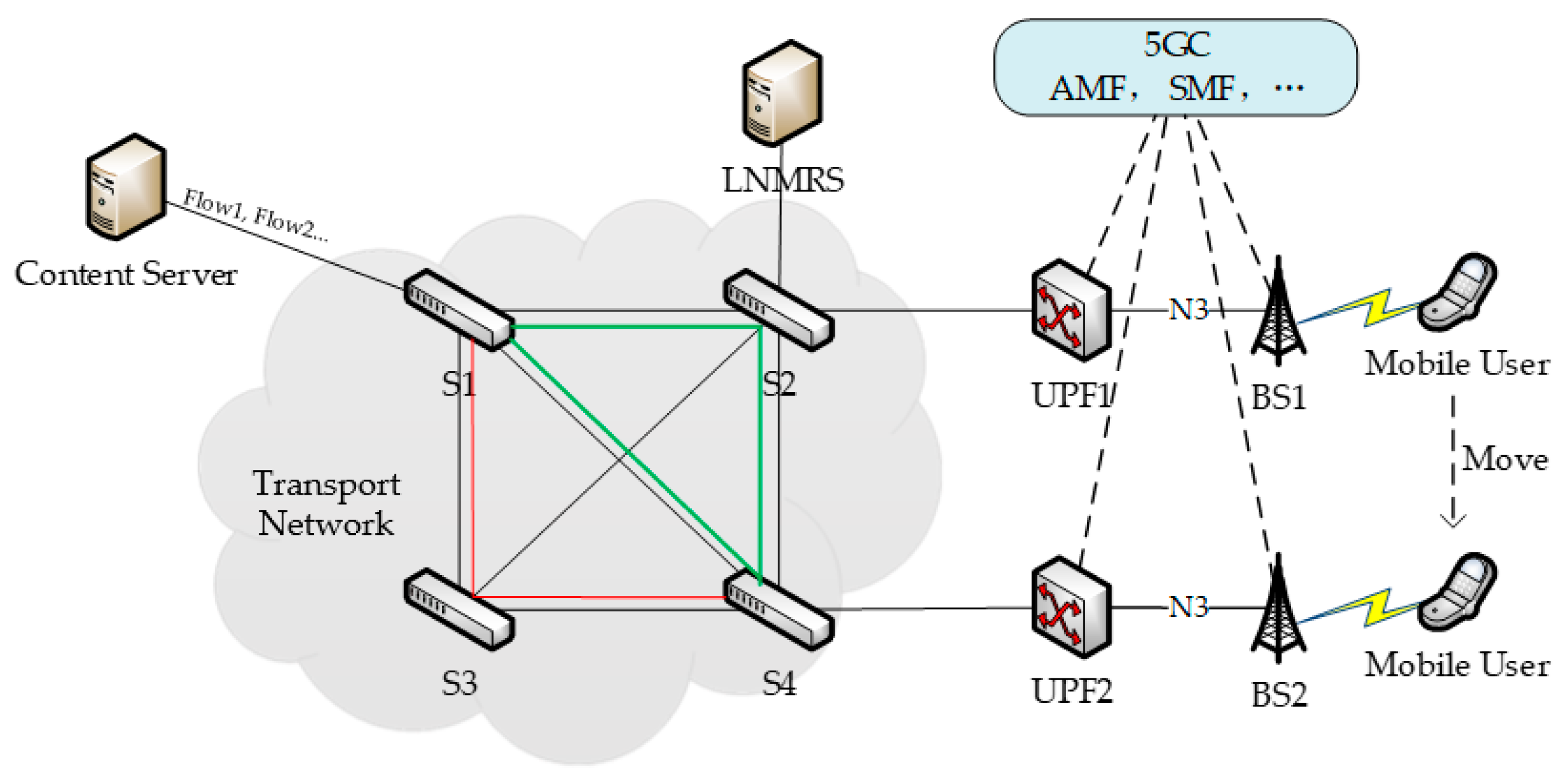 Electronics 13 04777 g001