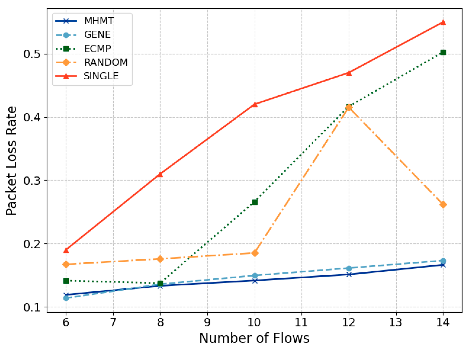 Electronics 13 04777 g007