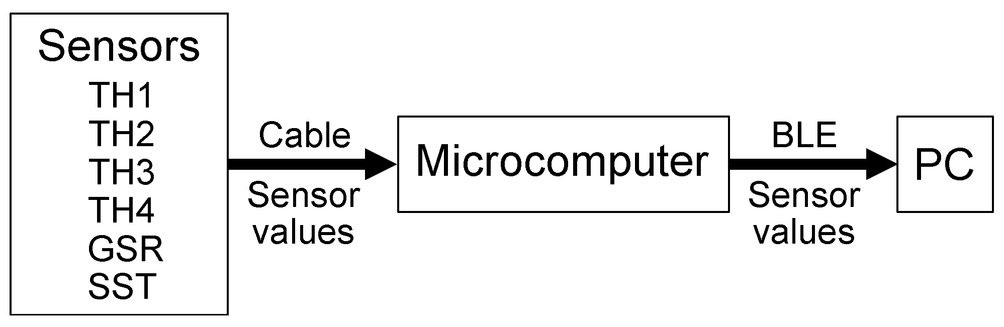 Electronics 13 04779 g005