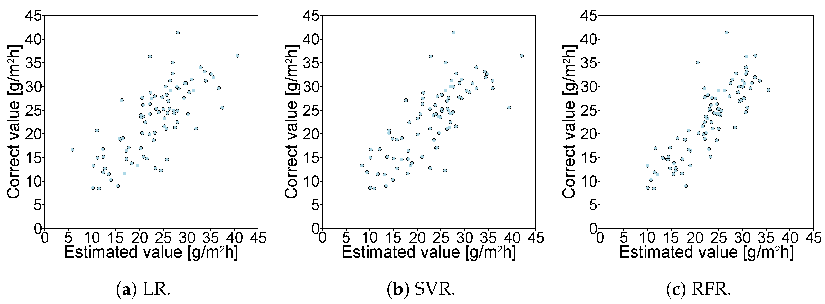 Electronics 13 04779 g007