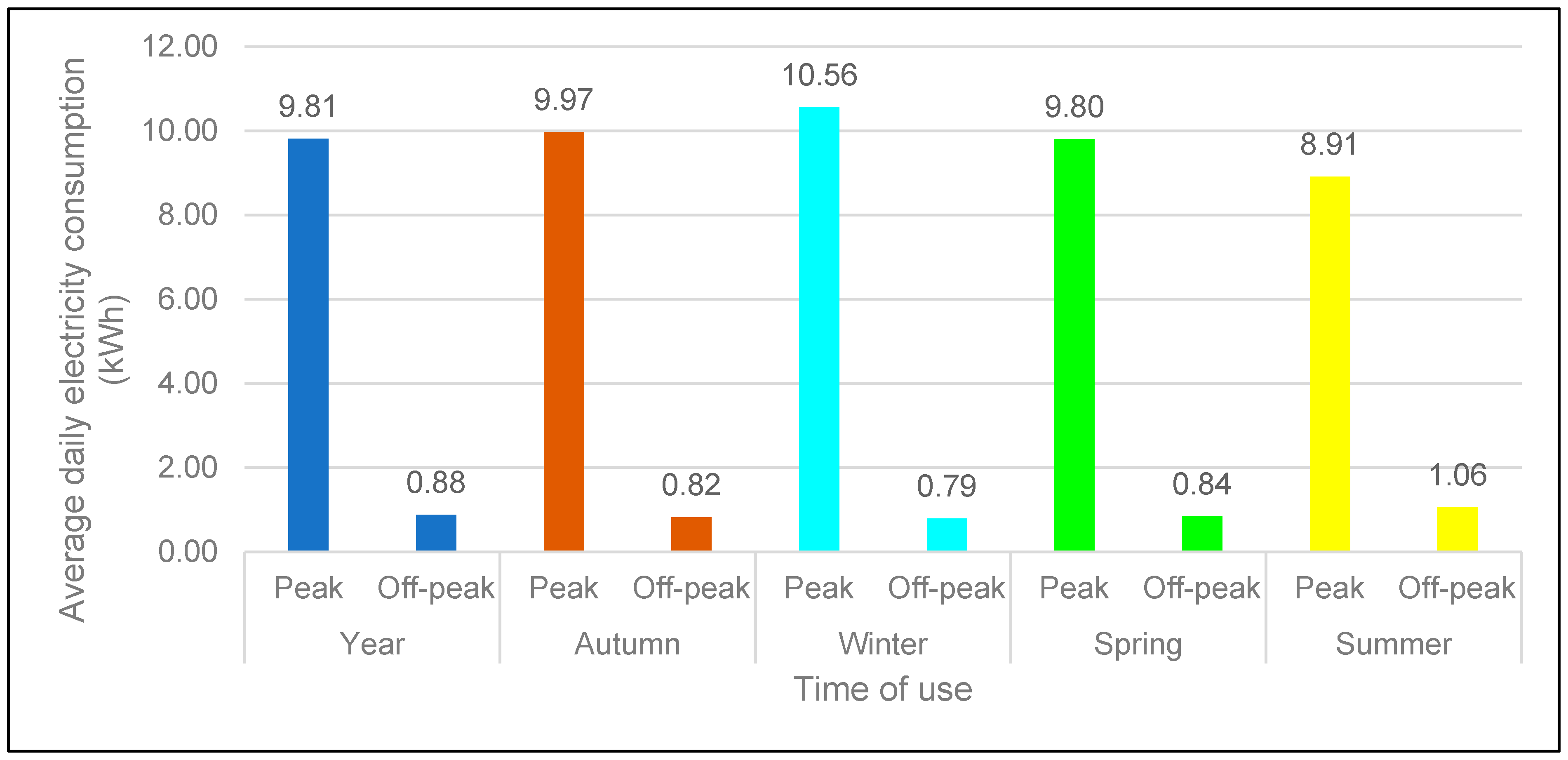 Electronics 13 04783 g001