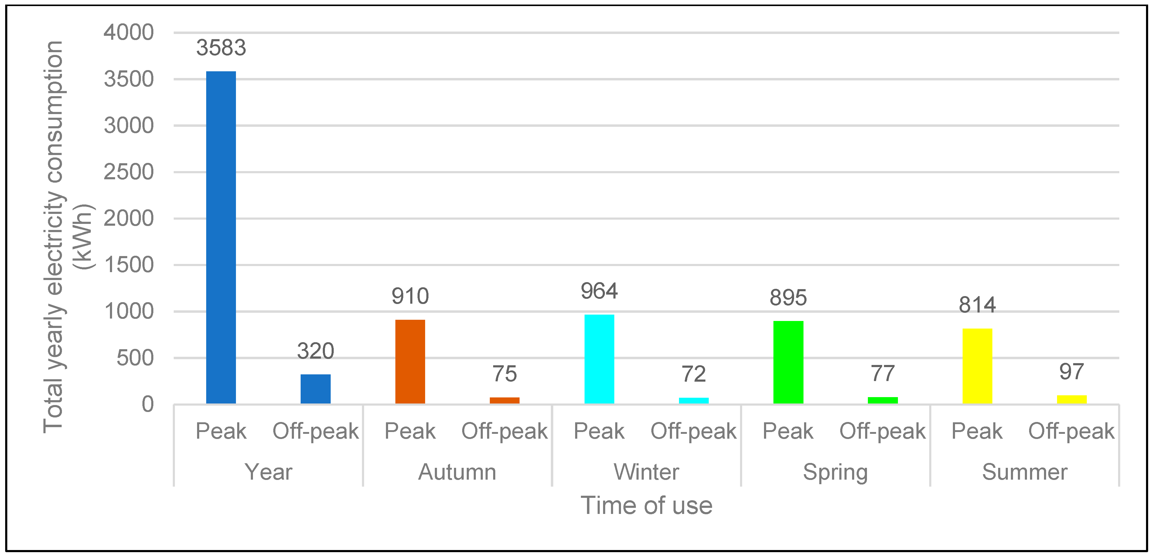 Electronics 13 04783 g002