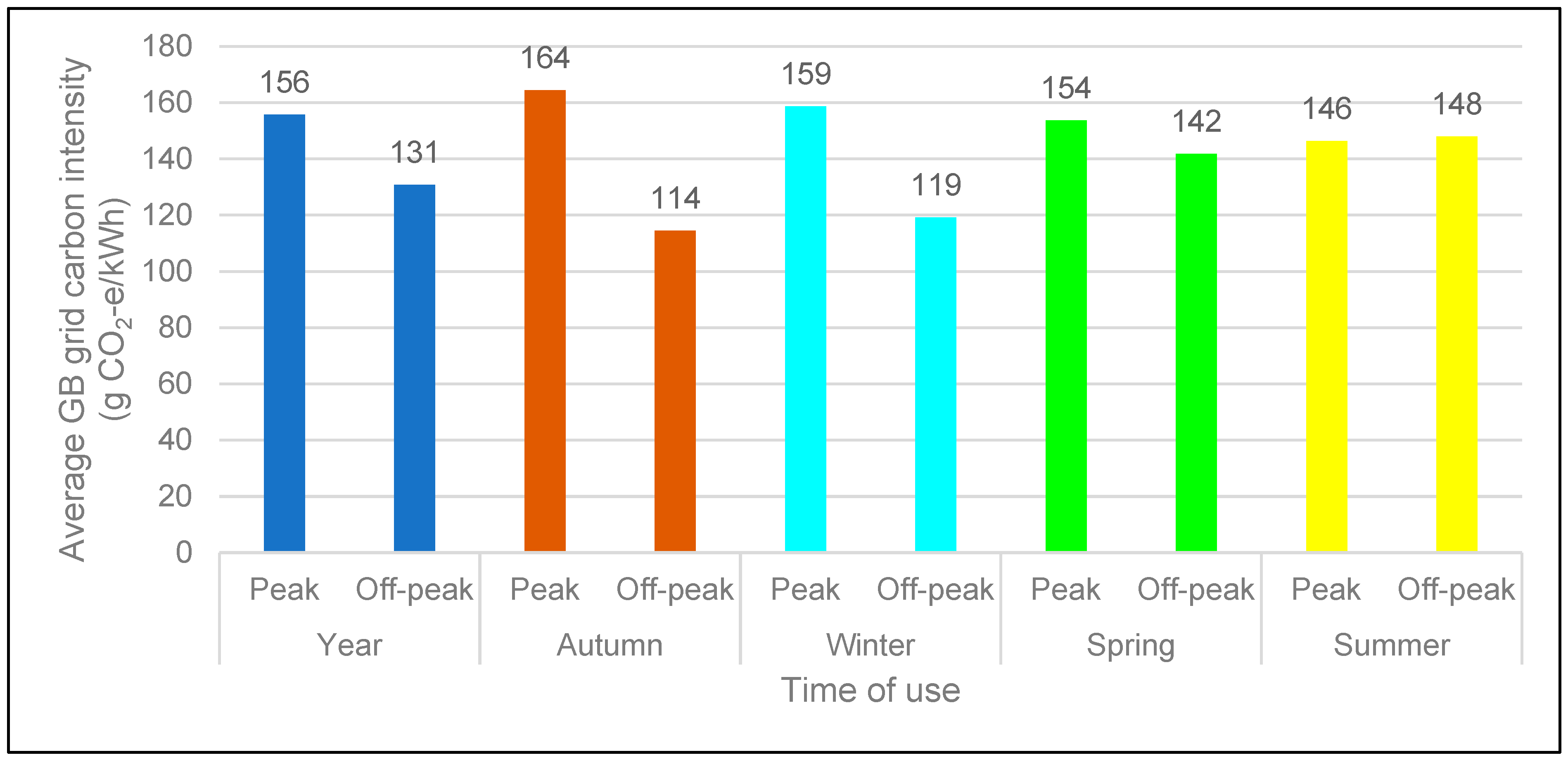 Electronics 13 04783 g003