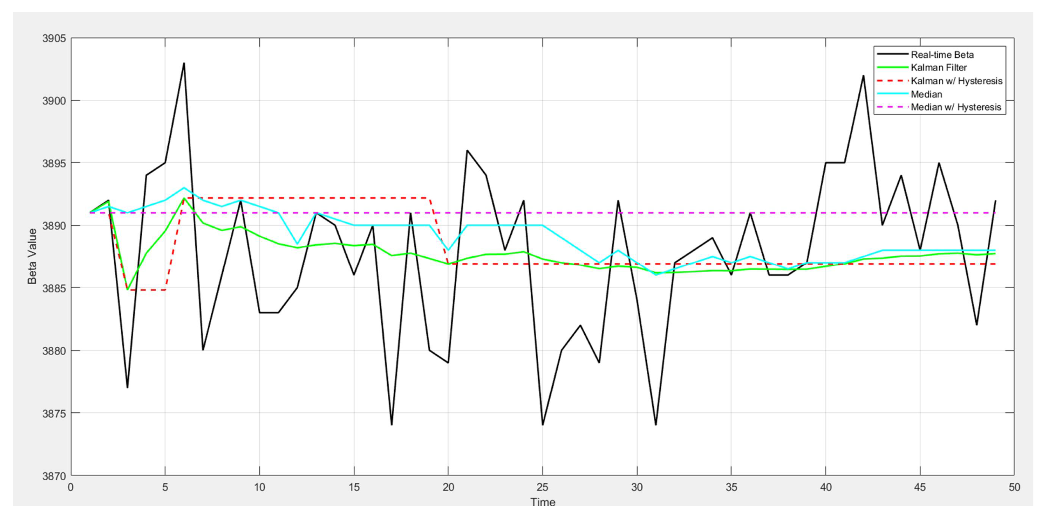 Electronics 13 04788 g005