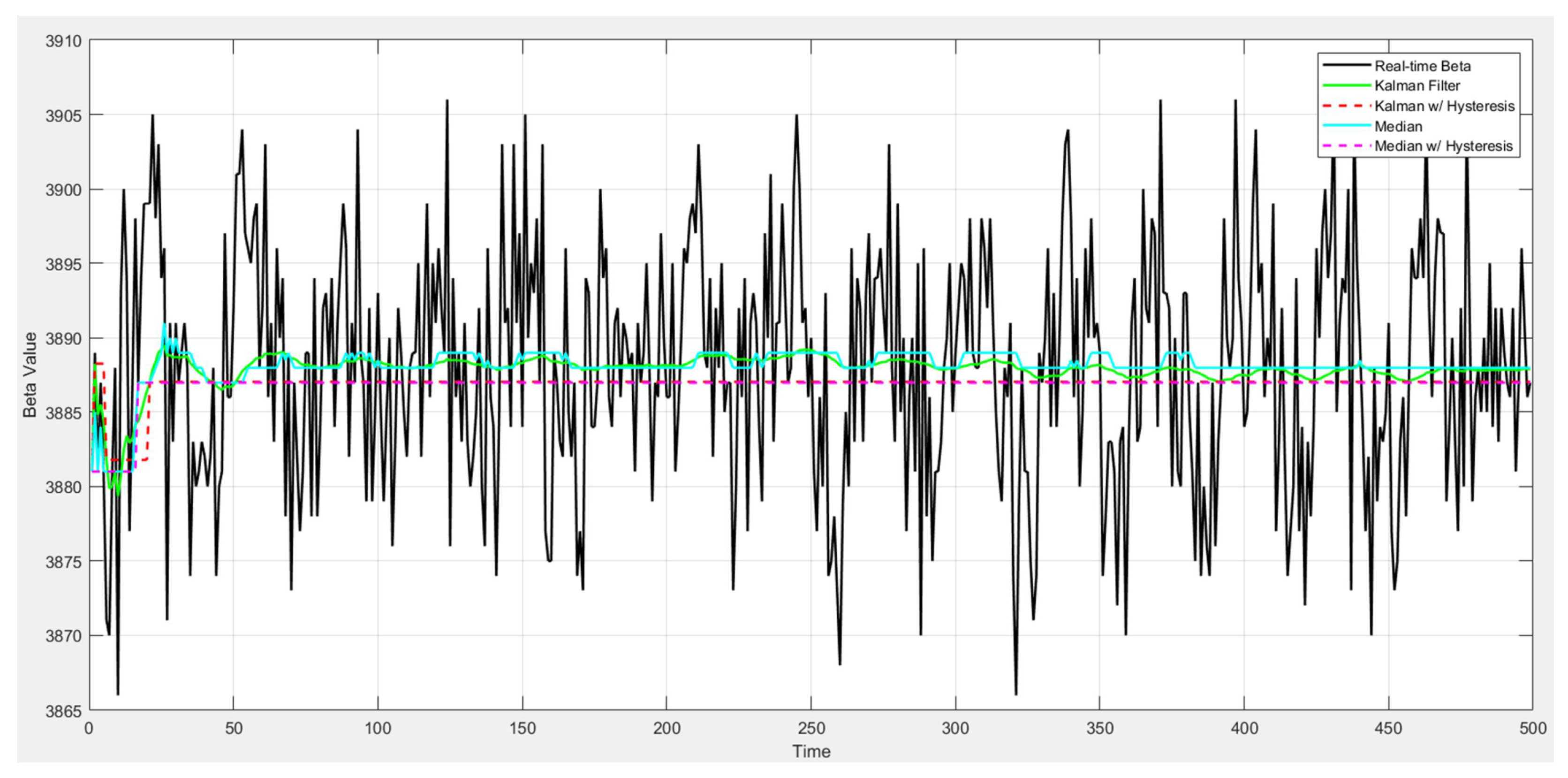 Electronics 13 04788 g007