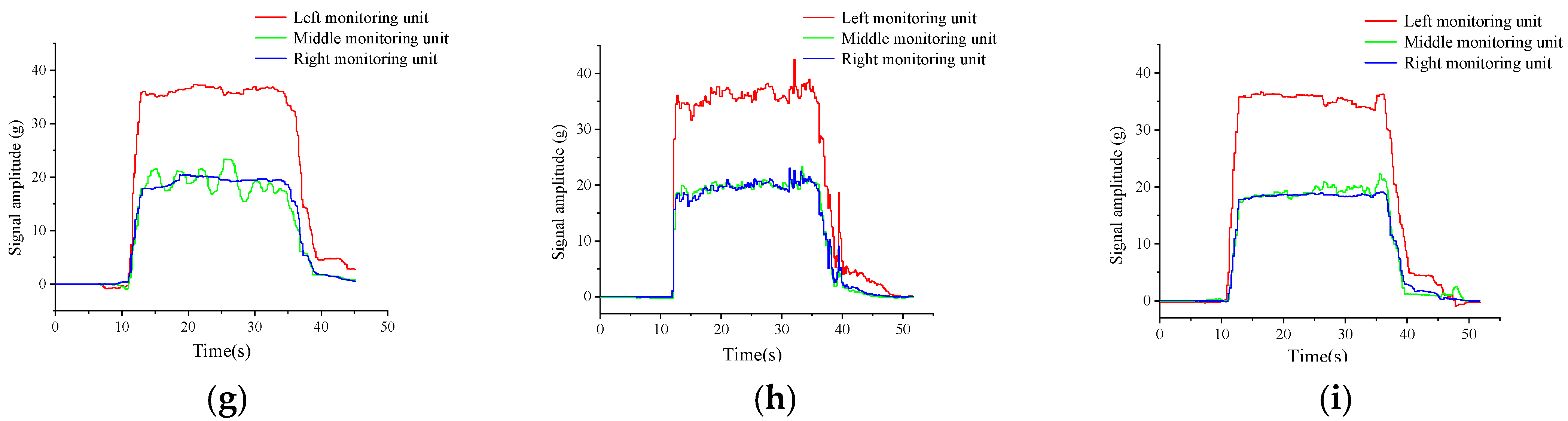 Electronics 13 04791 g010b