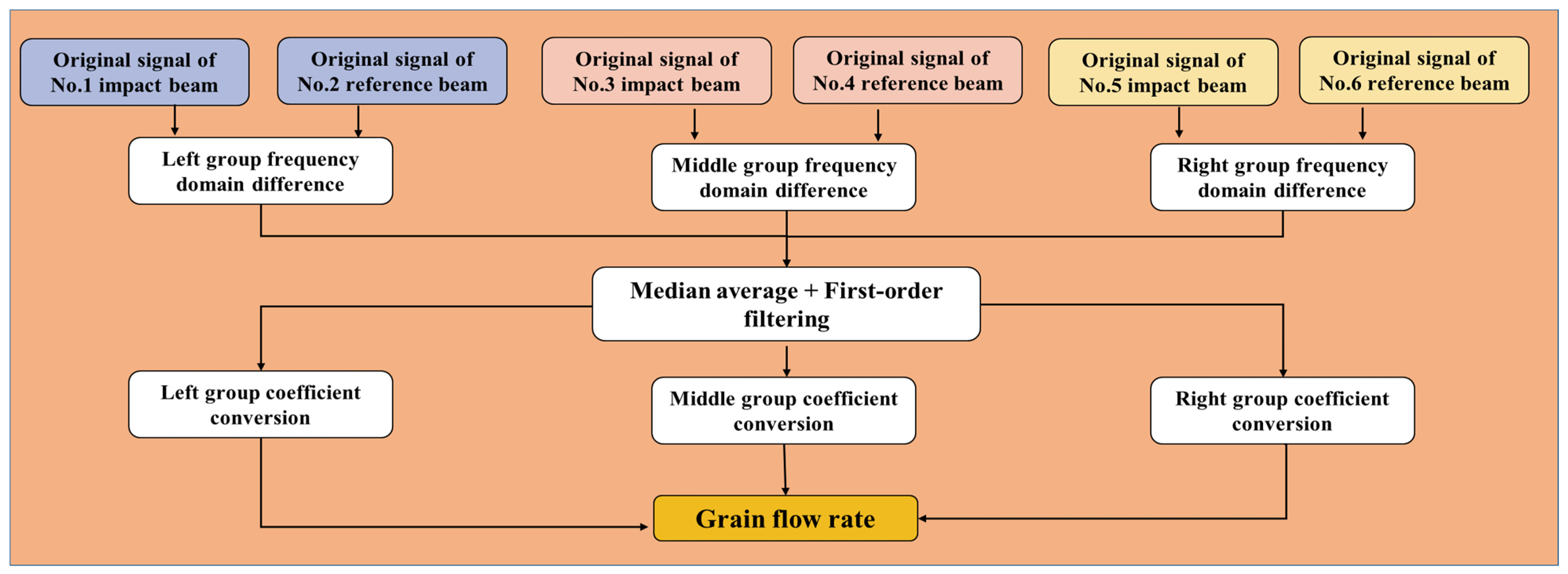 Electronics 13 04791 g011