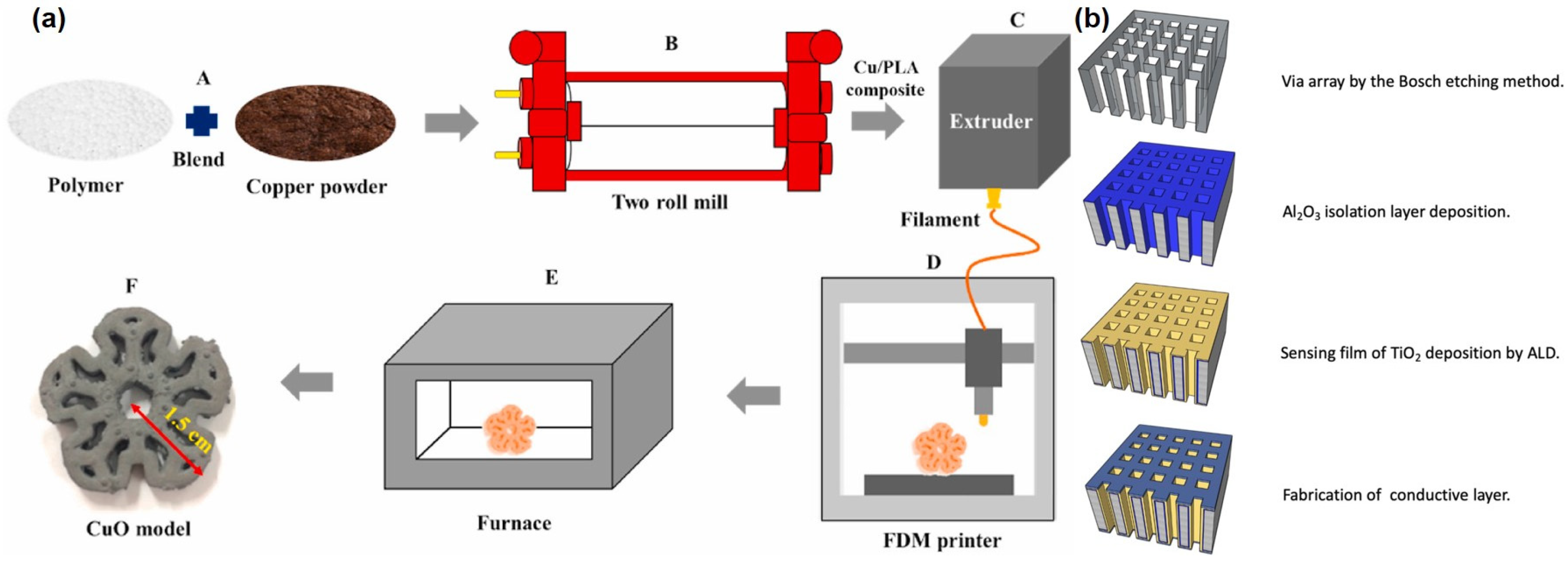 Electronics 13 04800 g004