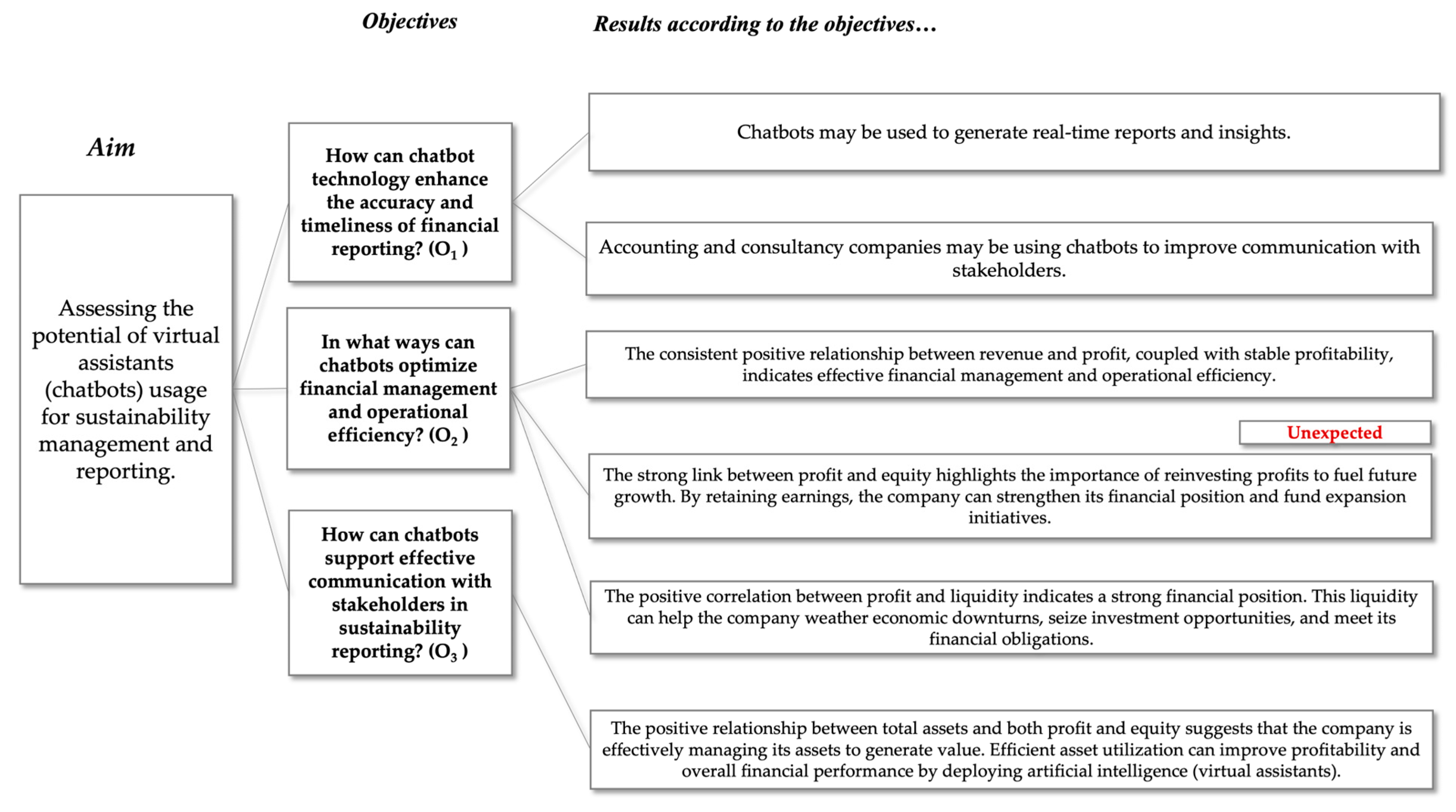Electronics 13 04801 g005