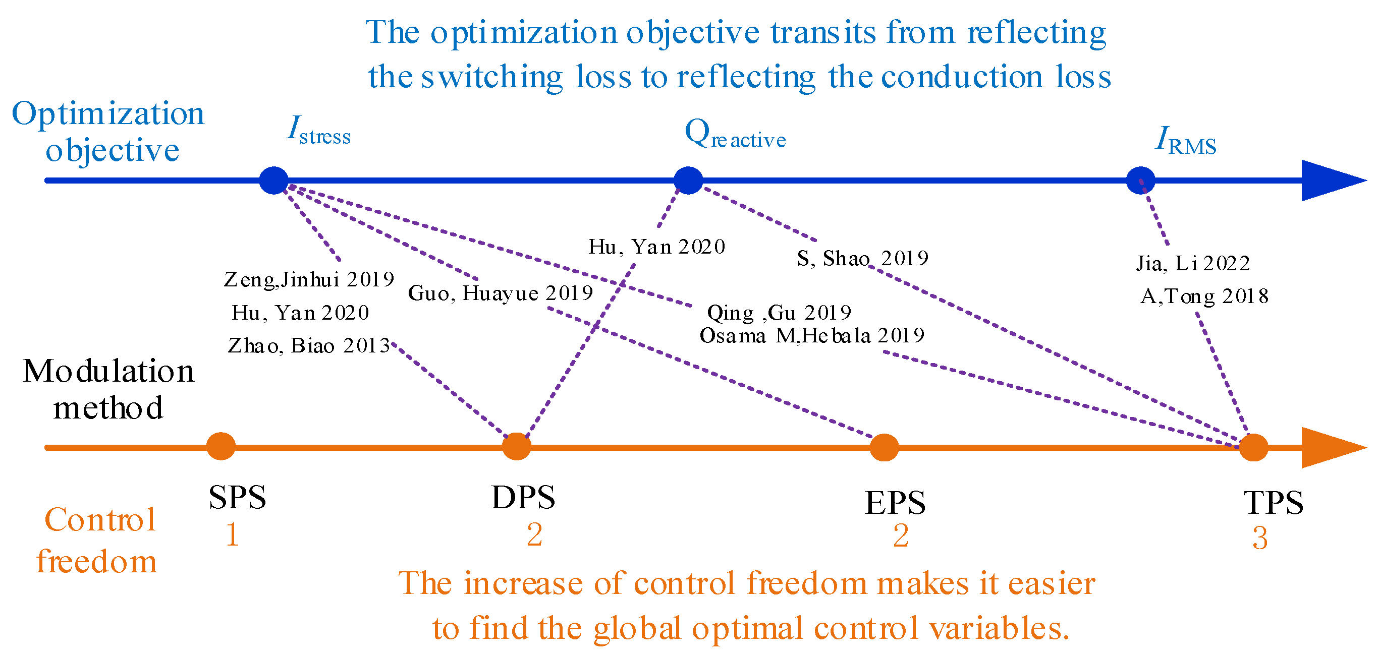 Electronics 13 04802 g001