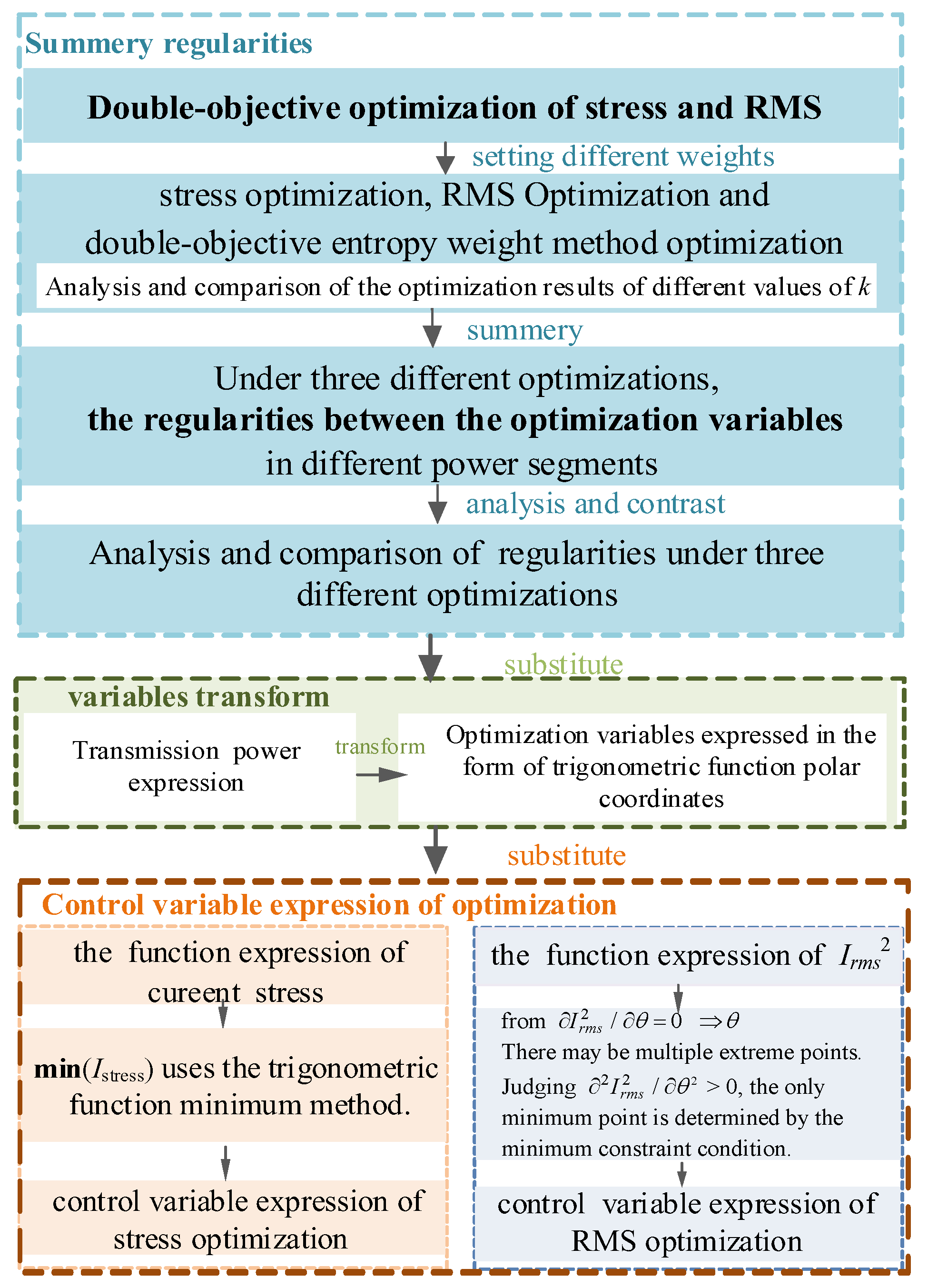 Electronics 13 04802 g005