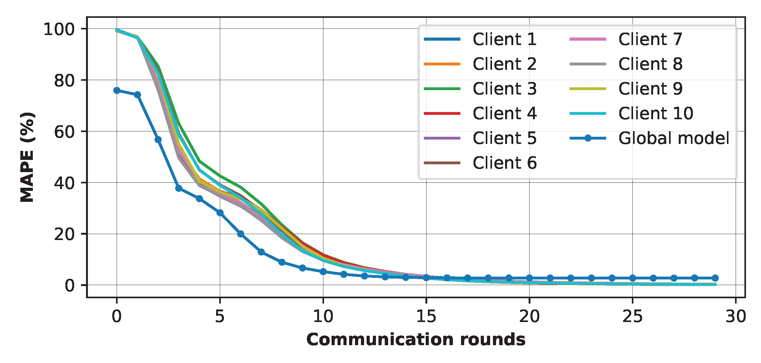 Electronics 13 04803 g012