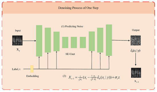 Channel Attention-Based Conditional Diffusion Model Applied to Fault ...