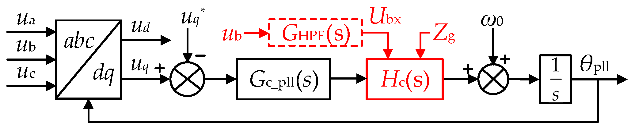 Electronics 13 04808 g006
