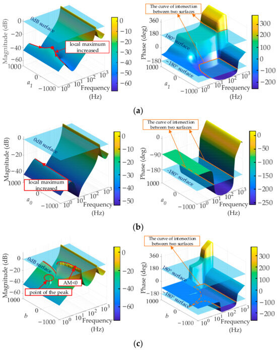 Idrn Compensatory Storage Example Study on Instability Mechanism and Compensation Strategy for ...
