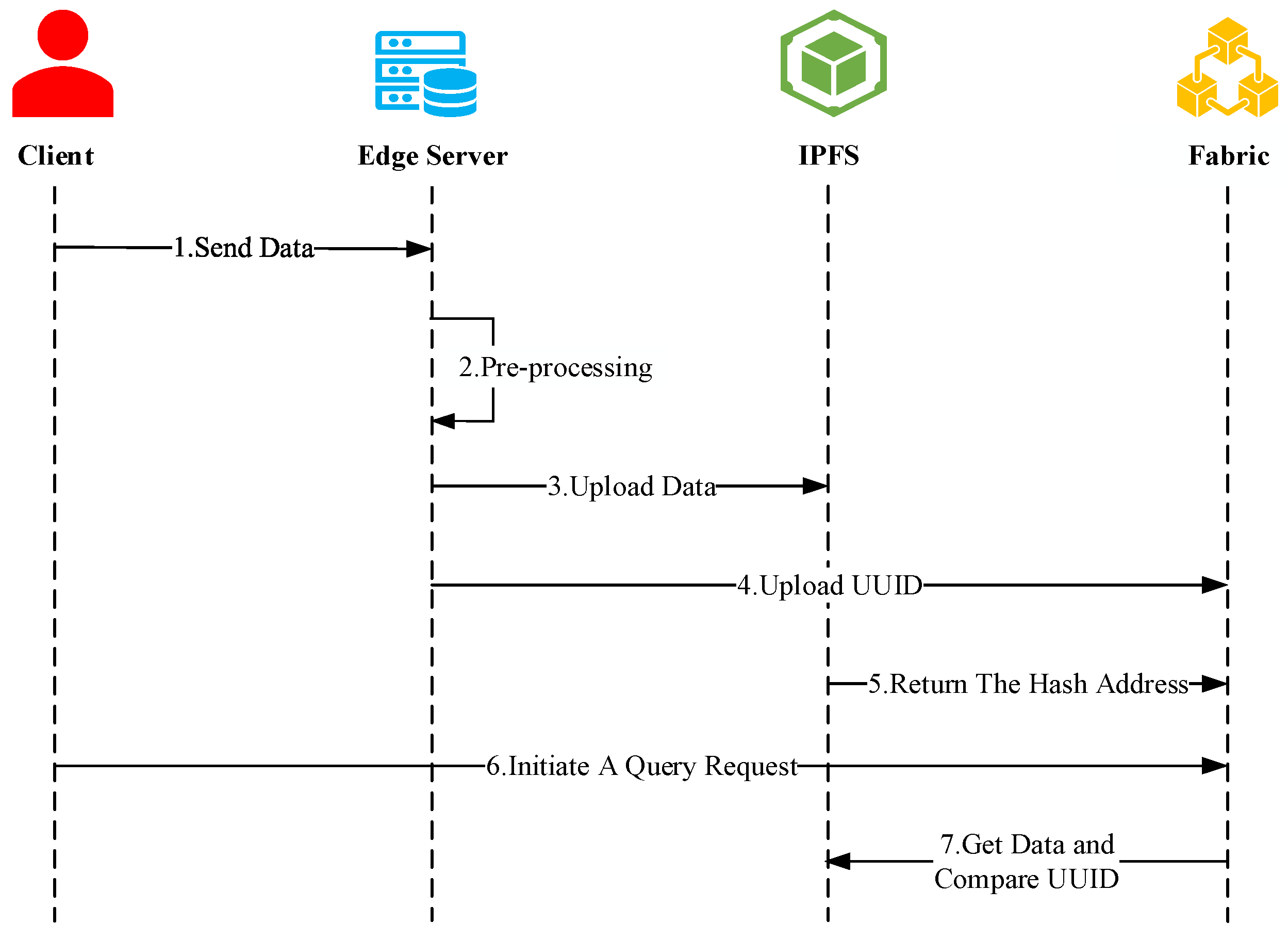 Electronics 13 04812 g007