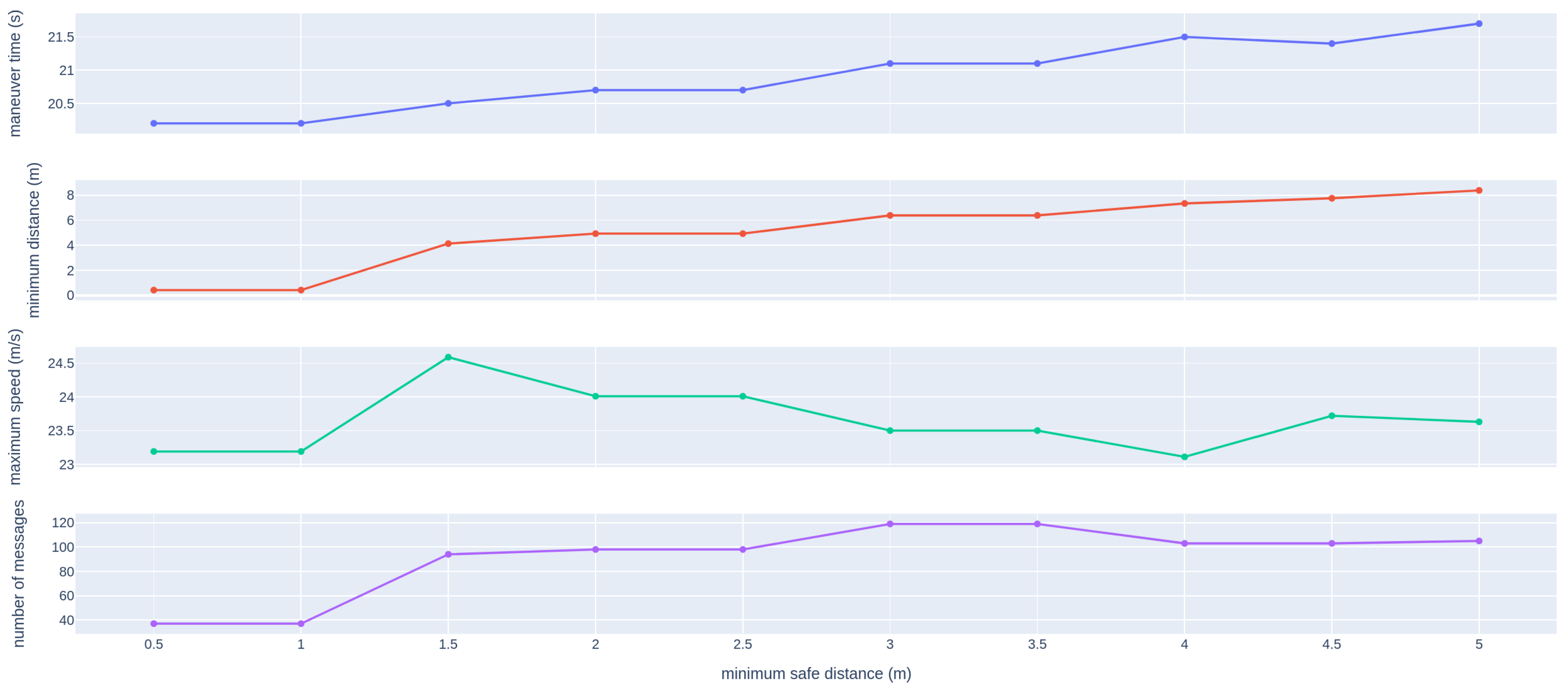 Electronics 13 04813 g006