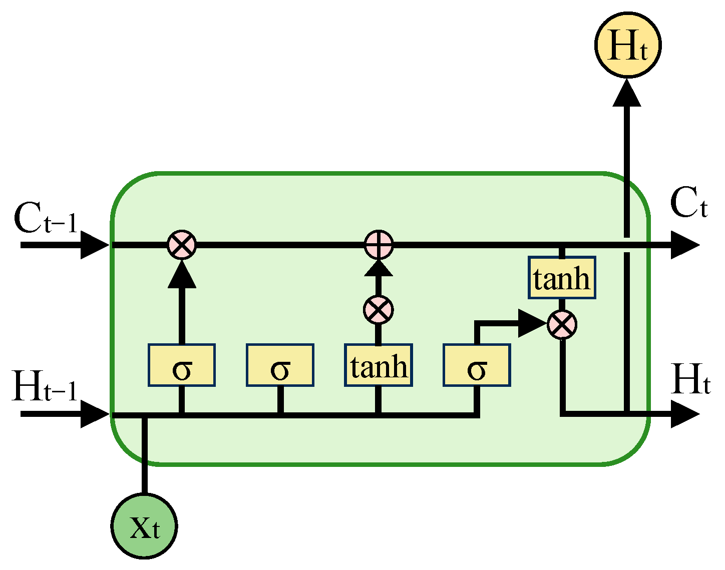 Electronics 13 04815 g001